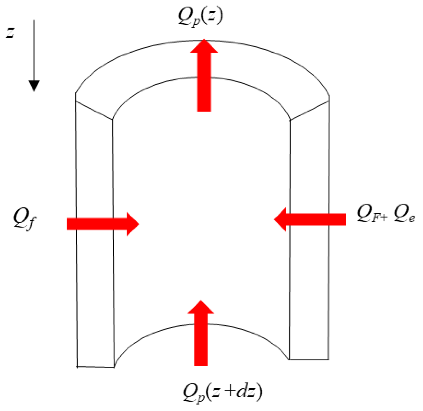 Energies 17 00995 g001 Energies 17 00995 g001