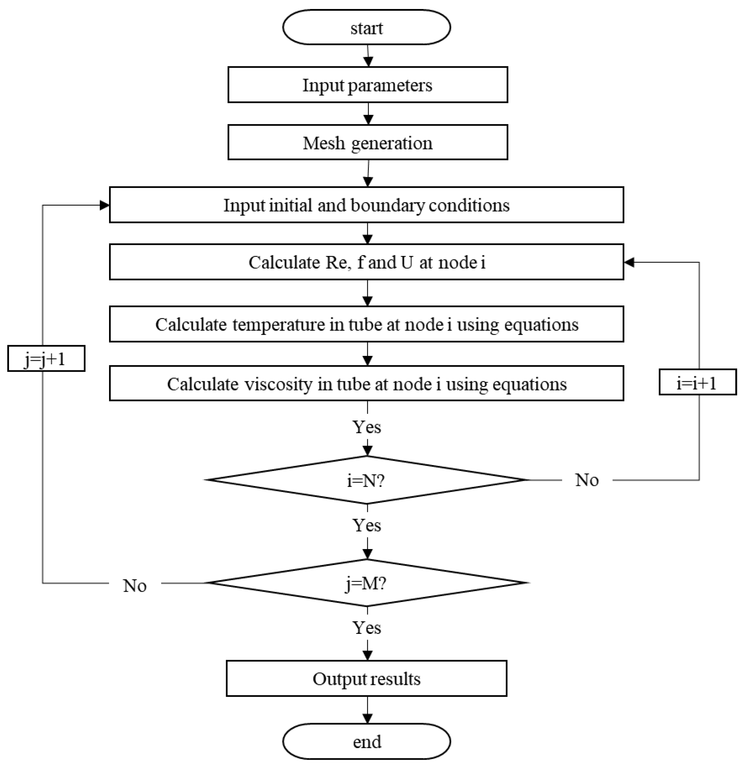 Energies 17 00995 g004 Energies 17 00995 g004