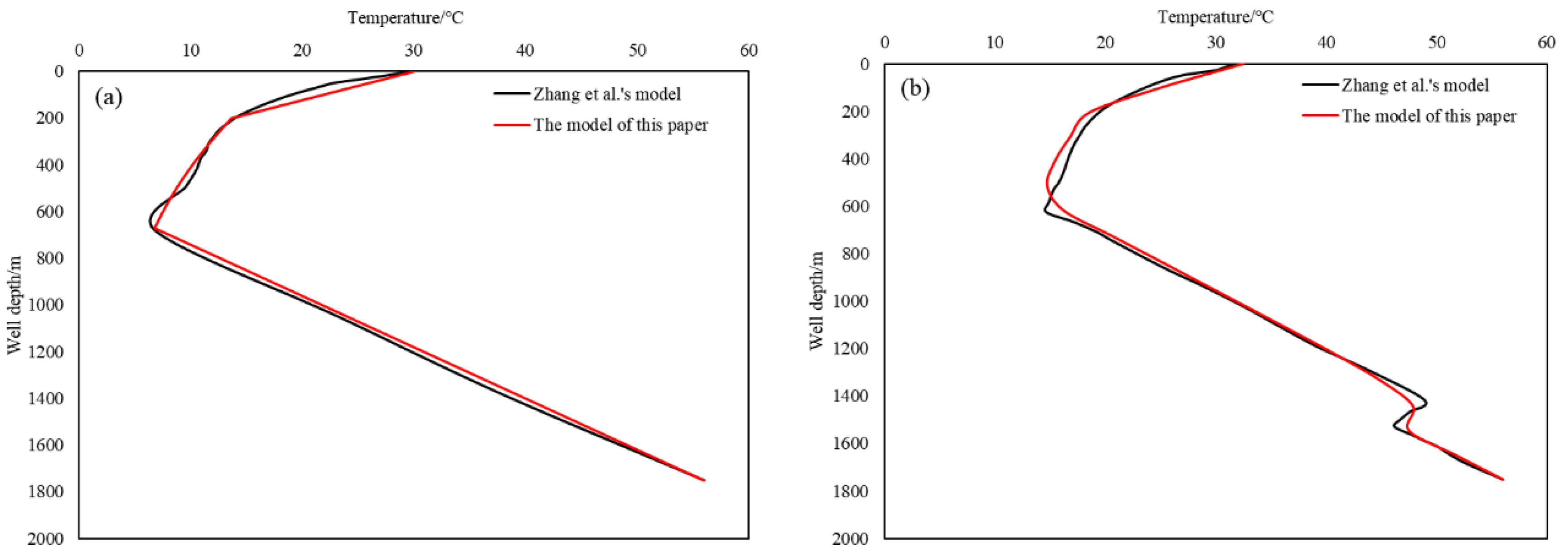 Energies 17 00995 g005 Energies 17 00995 g005