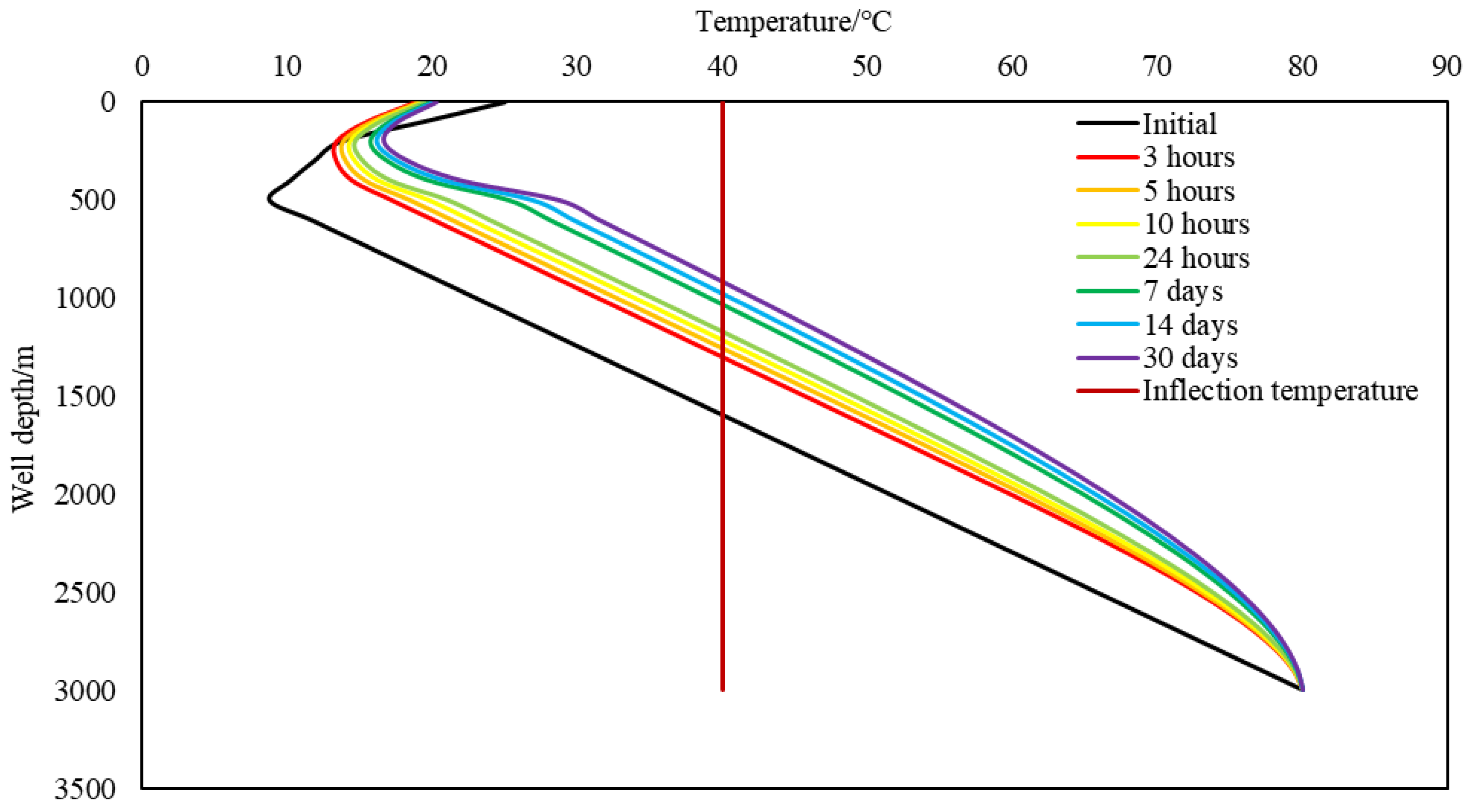 Energies 17 00995 g006 Energies 17 00995 g006