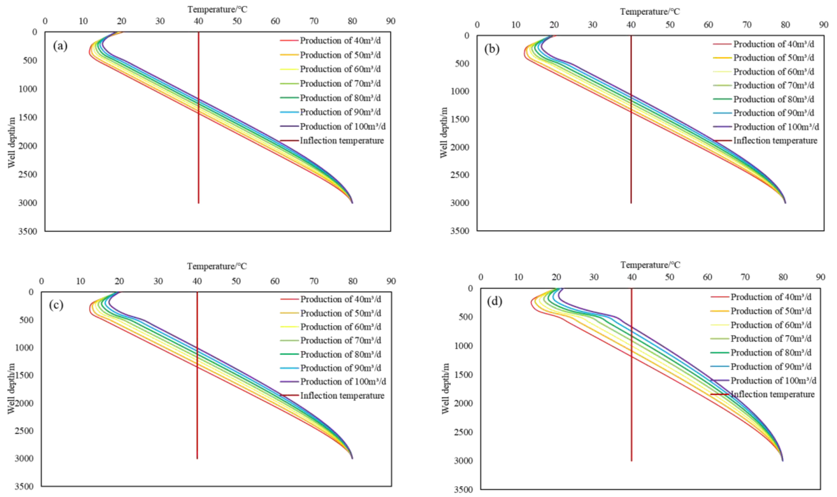 Energies 17 00995 g007 Energies 17 00995 g007