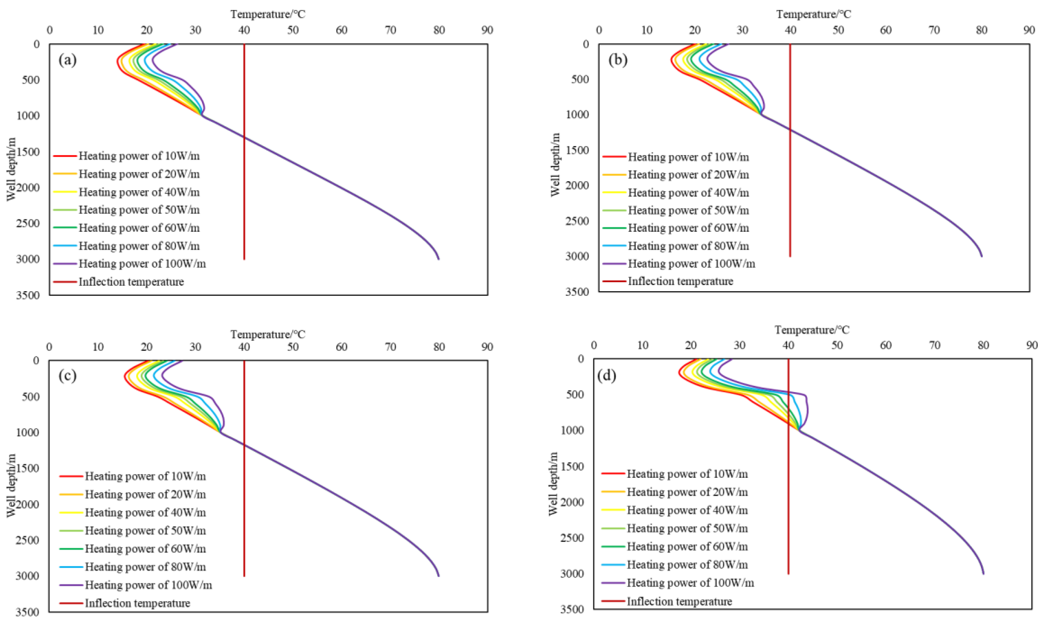 Energies 17 00995 g008 Energies 17 00995 g008