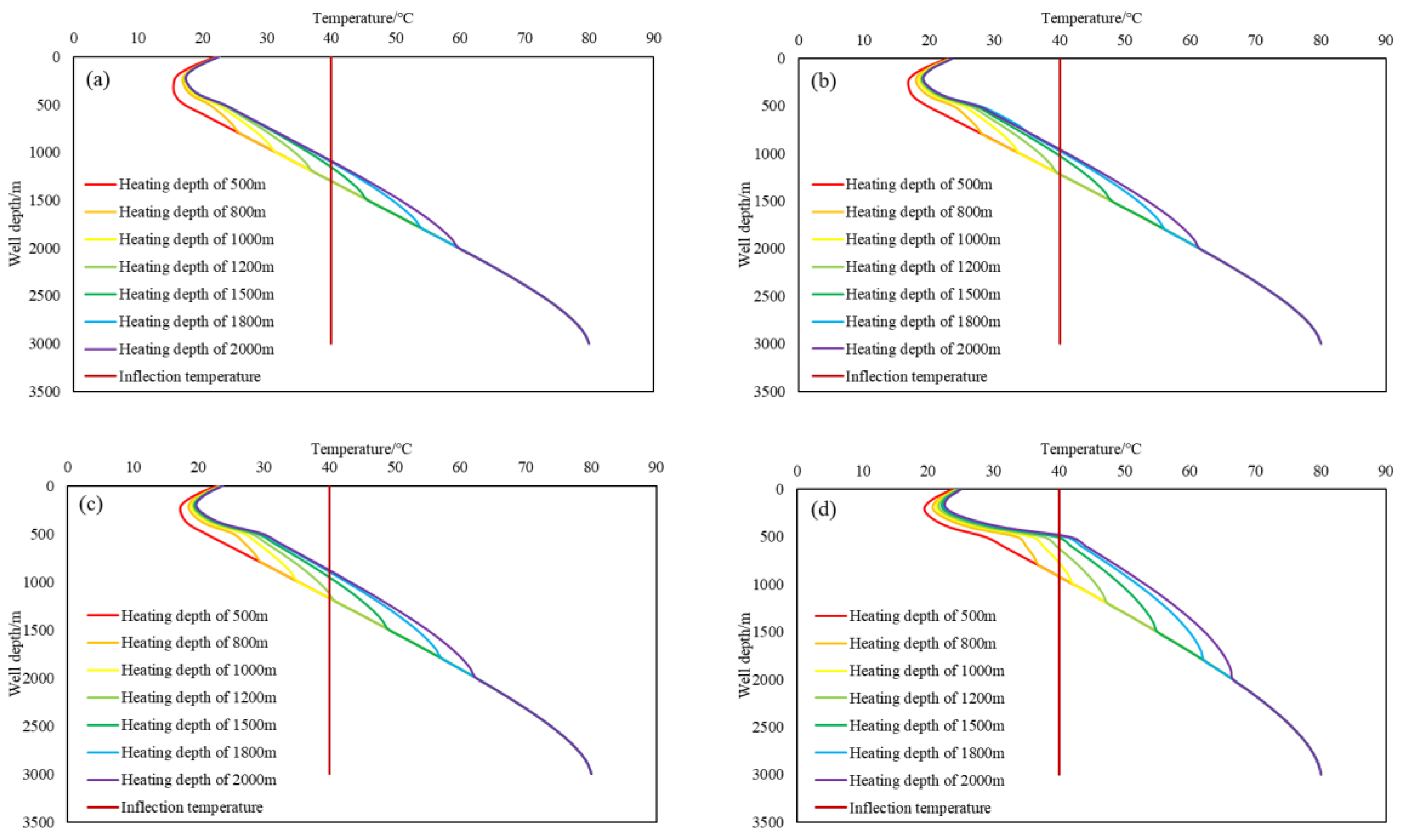 Energies 17 00995 g009 Energies 17 00995 g009