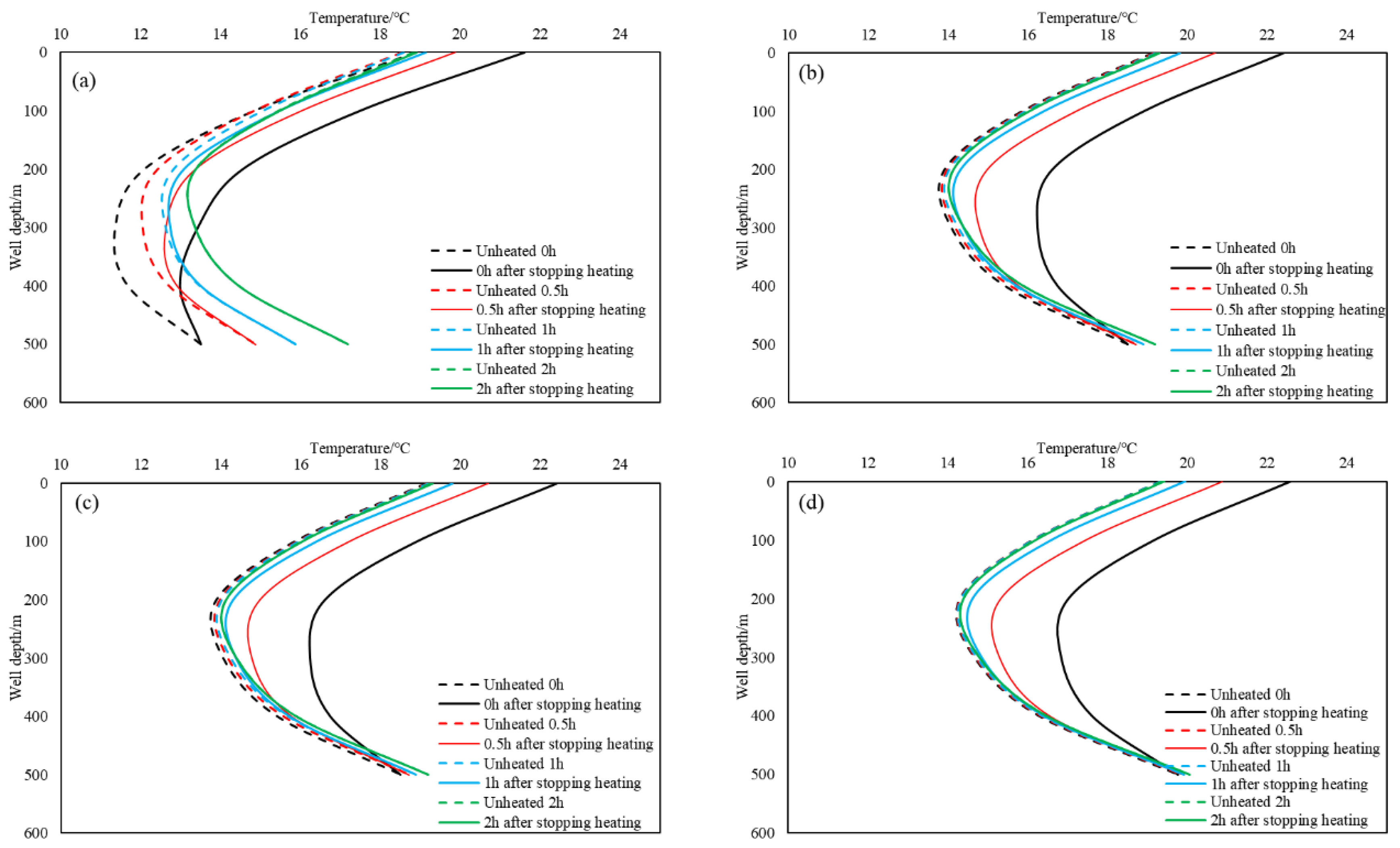 Energies 17 00995 g010 Energies 17 00995 g010