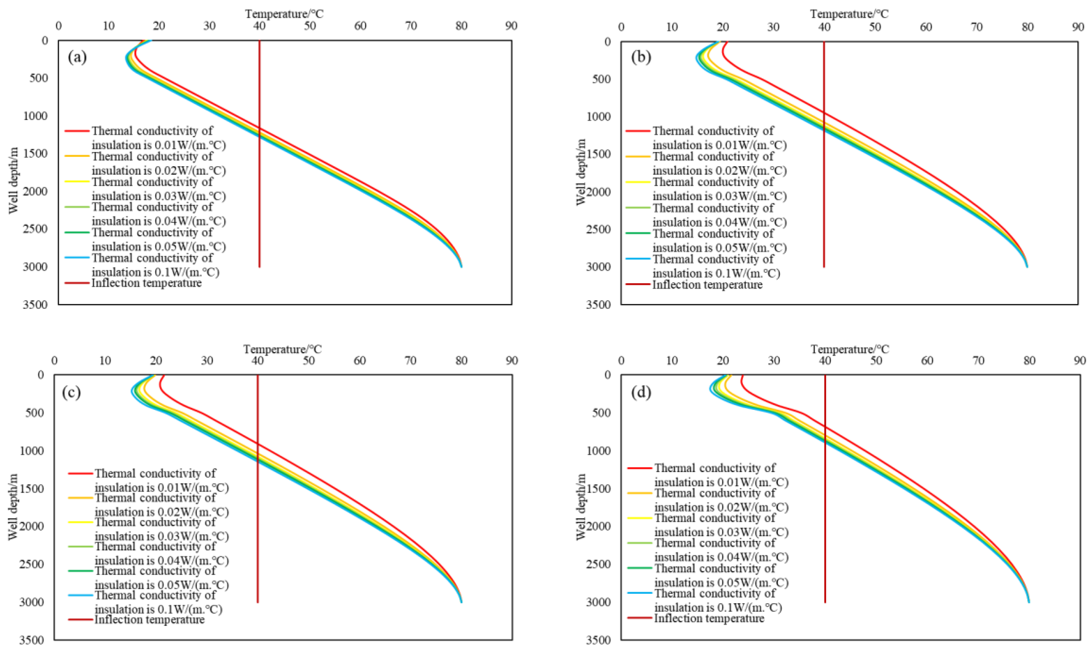 Energies 17 00995 g011 Energies 17 00995 g011