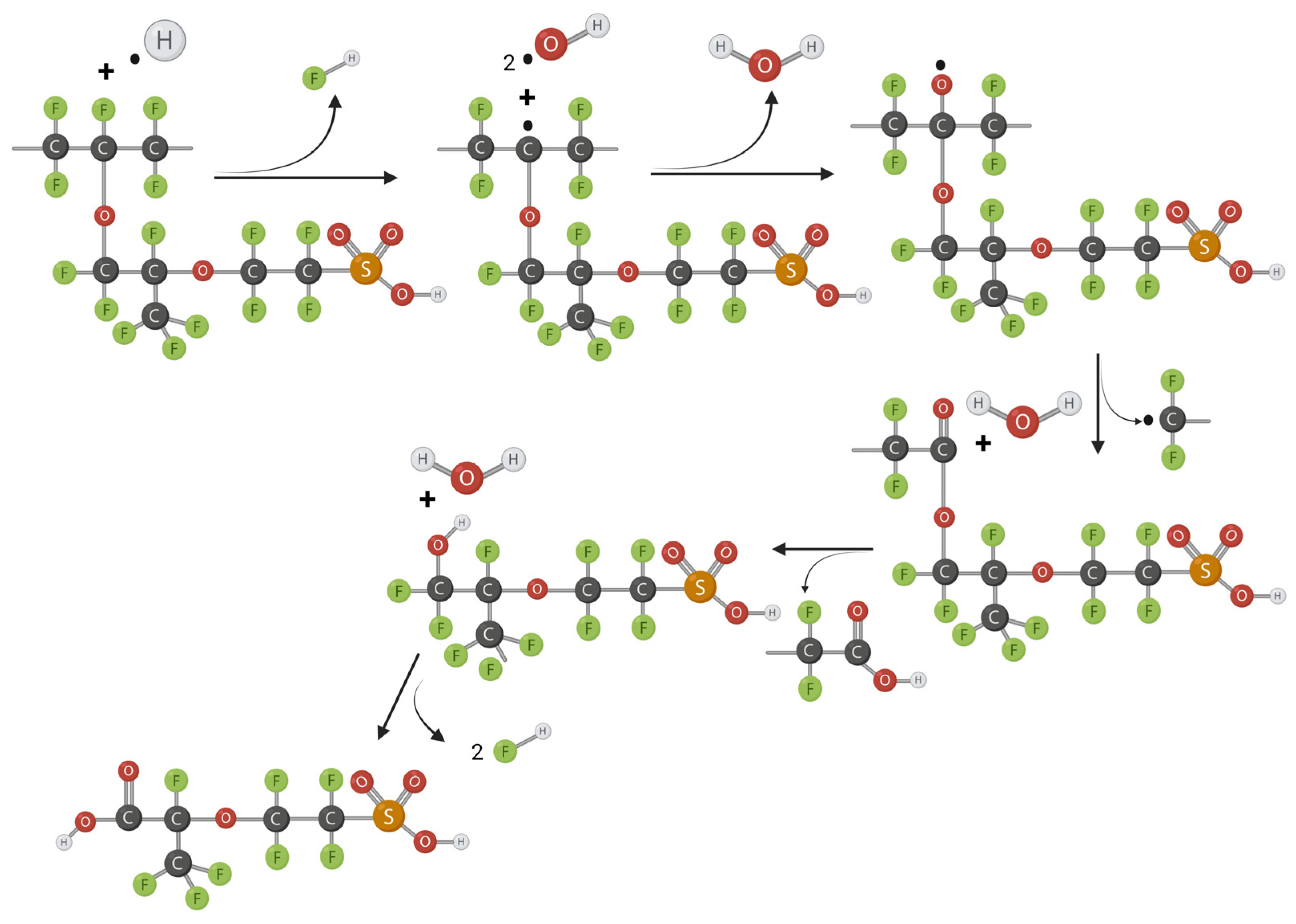 Energies 17 00998 g007 Energies 17 00998 g007