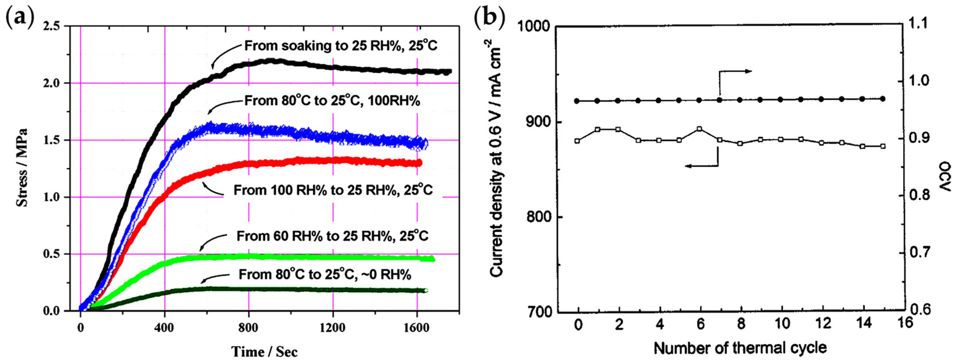 Energies 17 00998 g009