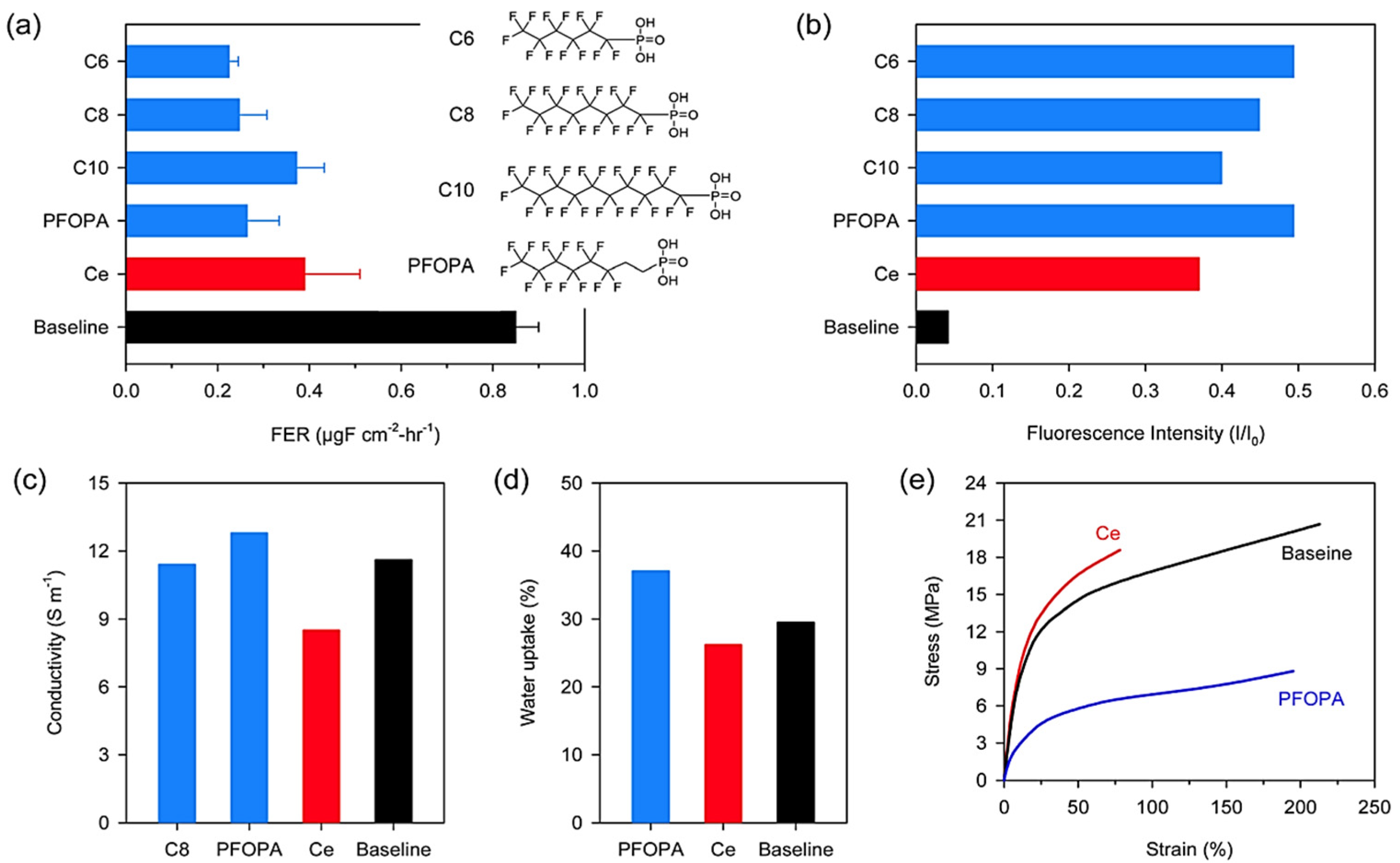 Energies 17 00998 g011 Energies 17 00998 g011