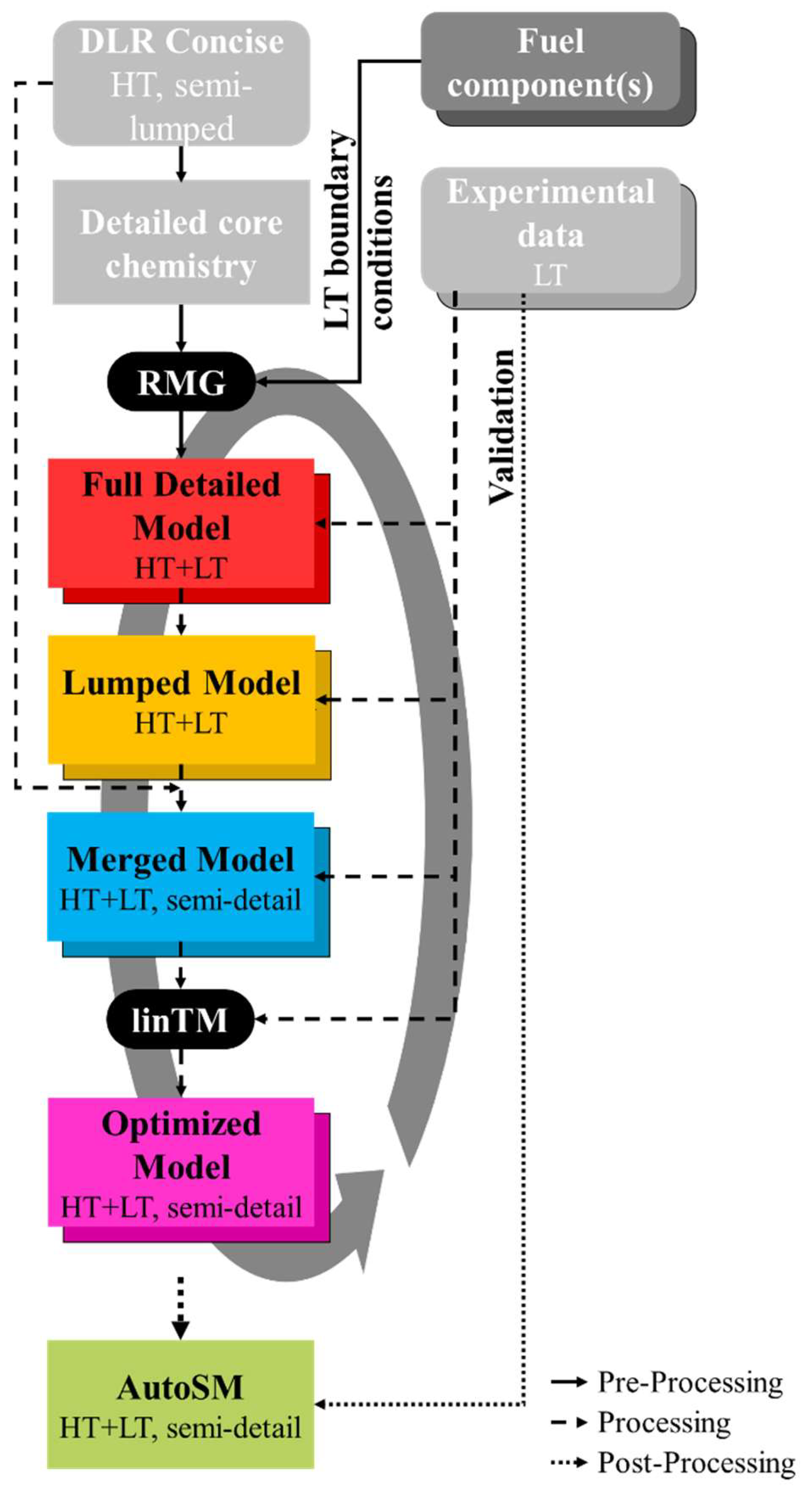 Energies 17 00999 g002