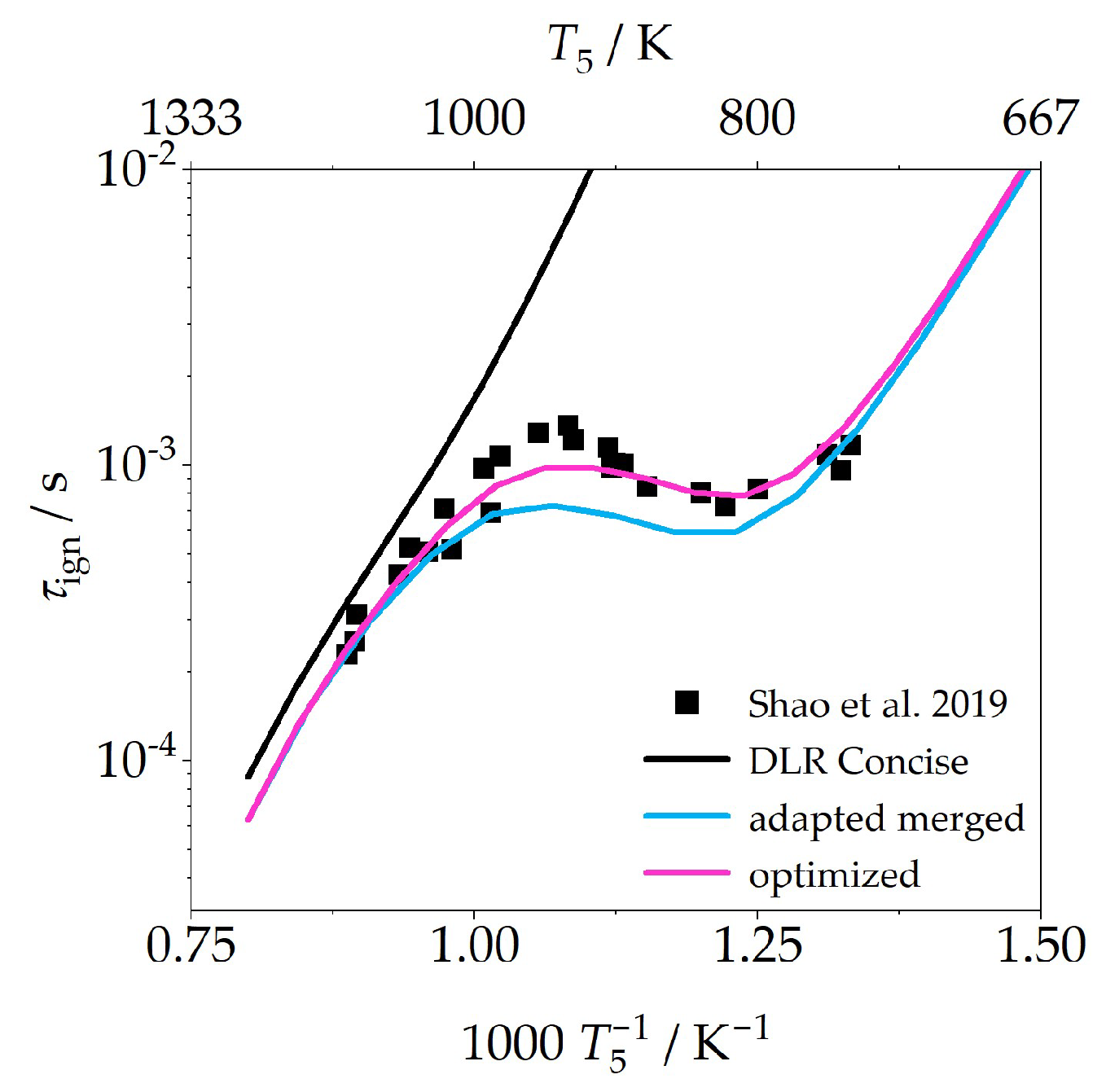 Energies 17 00999 g005