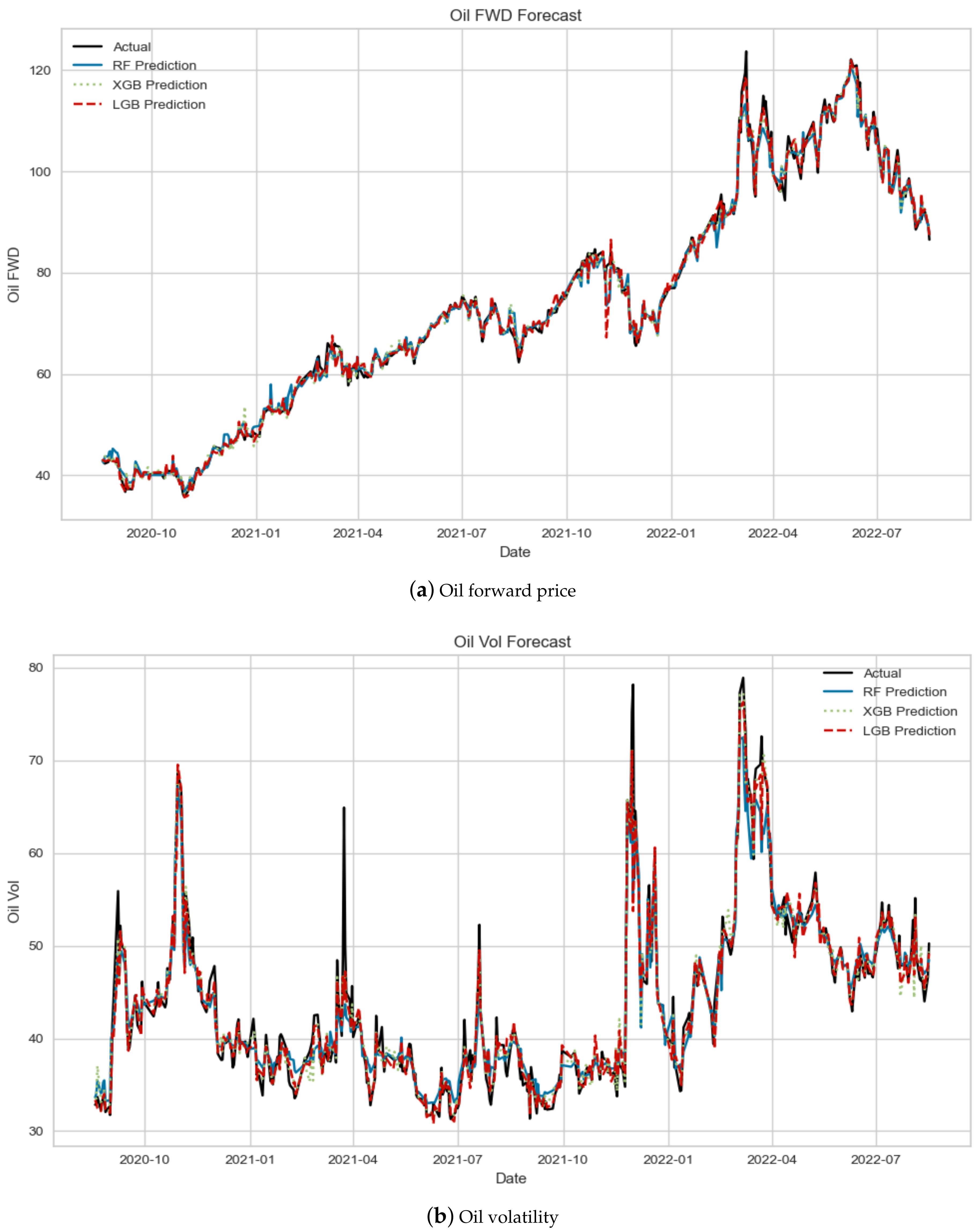 Energies 17 01001 g006