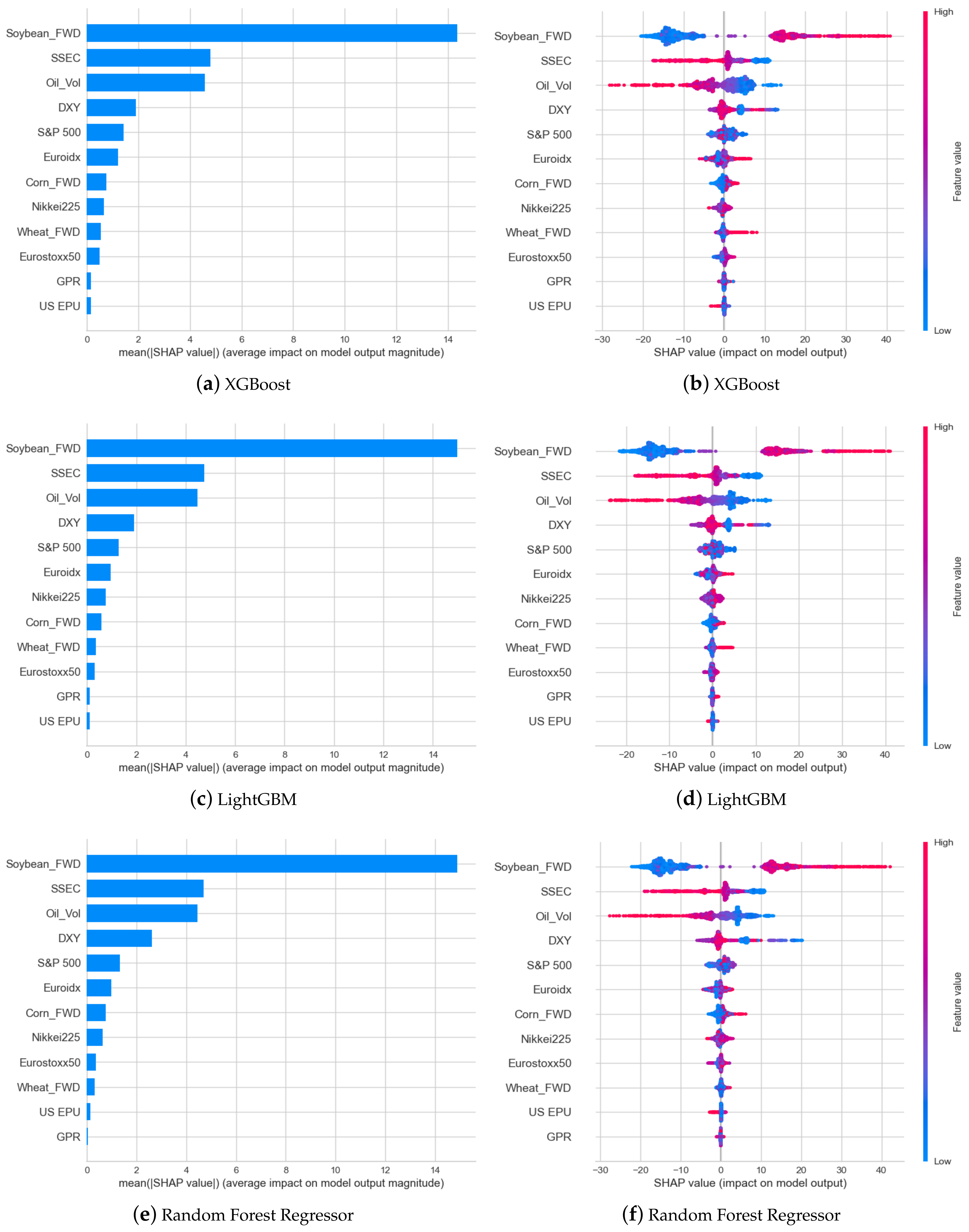 Energies 17 01001 g007