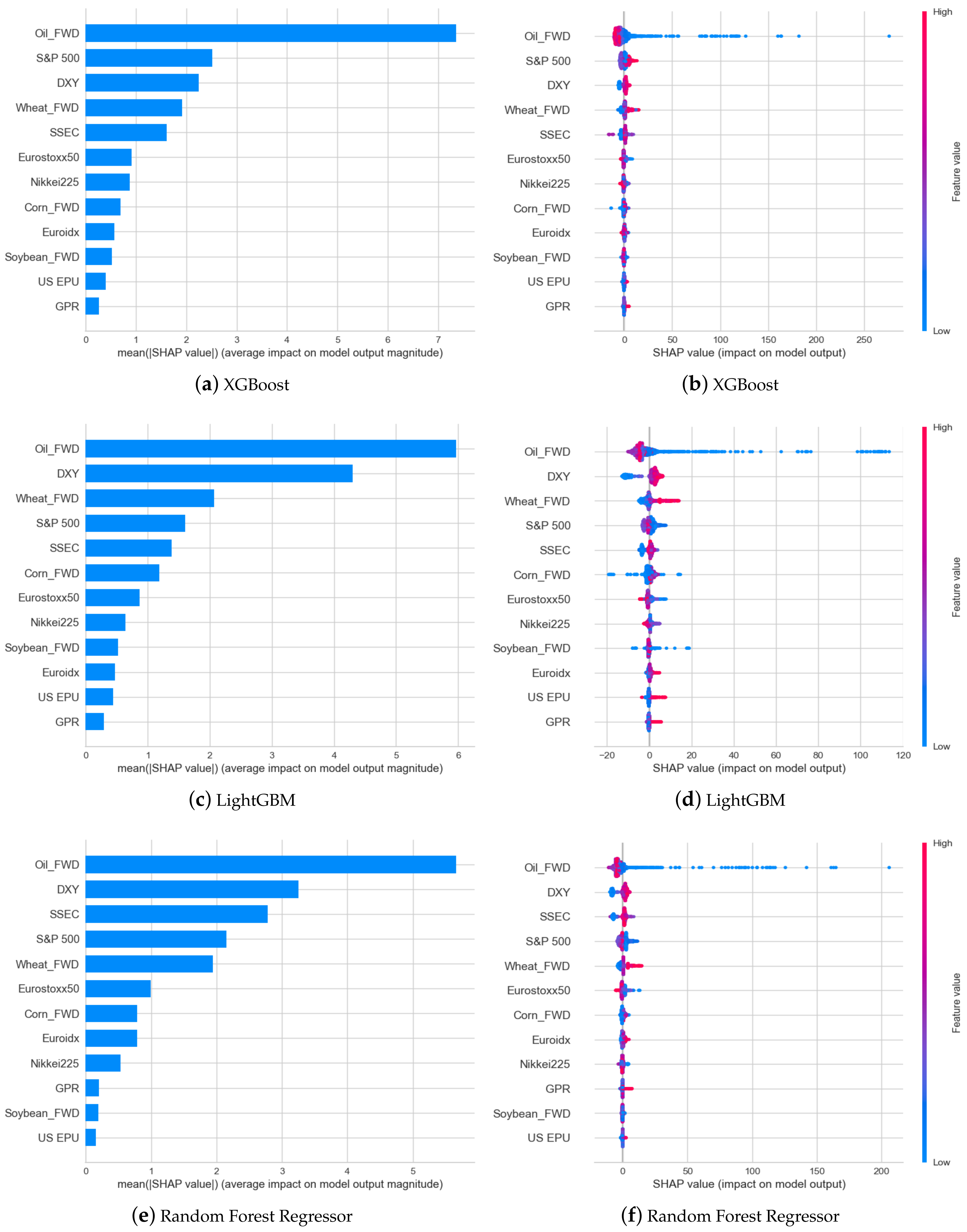 Energies 17 01001 g008
