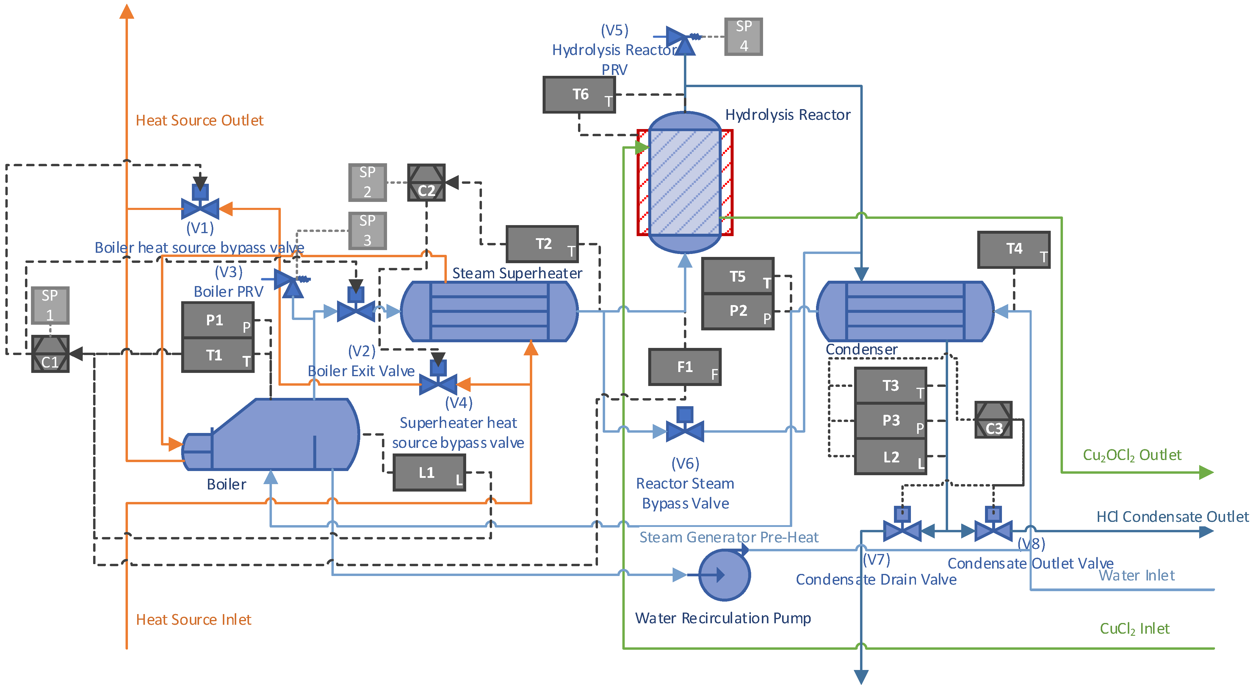 Energies 17 01002 g003