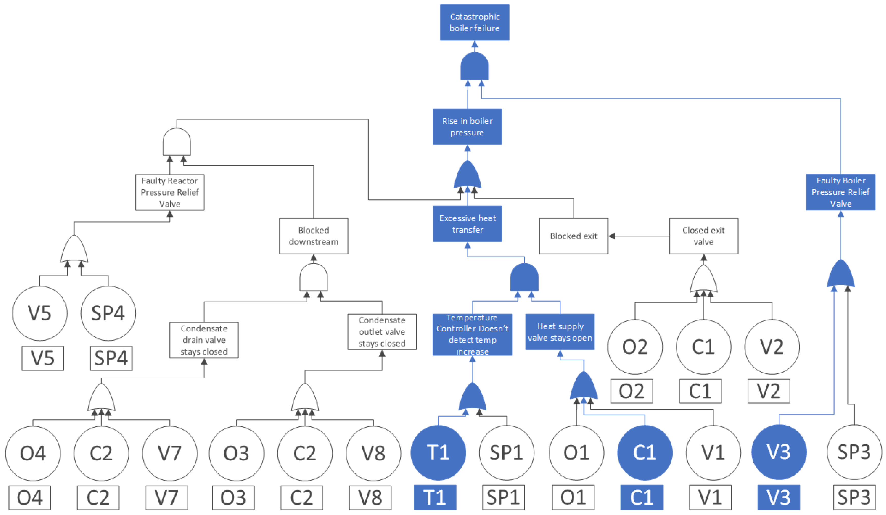 Energies 17 01002 g005