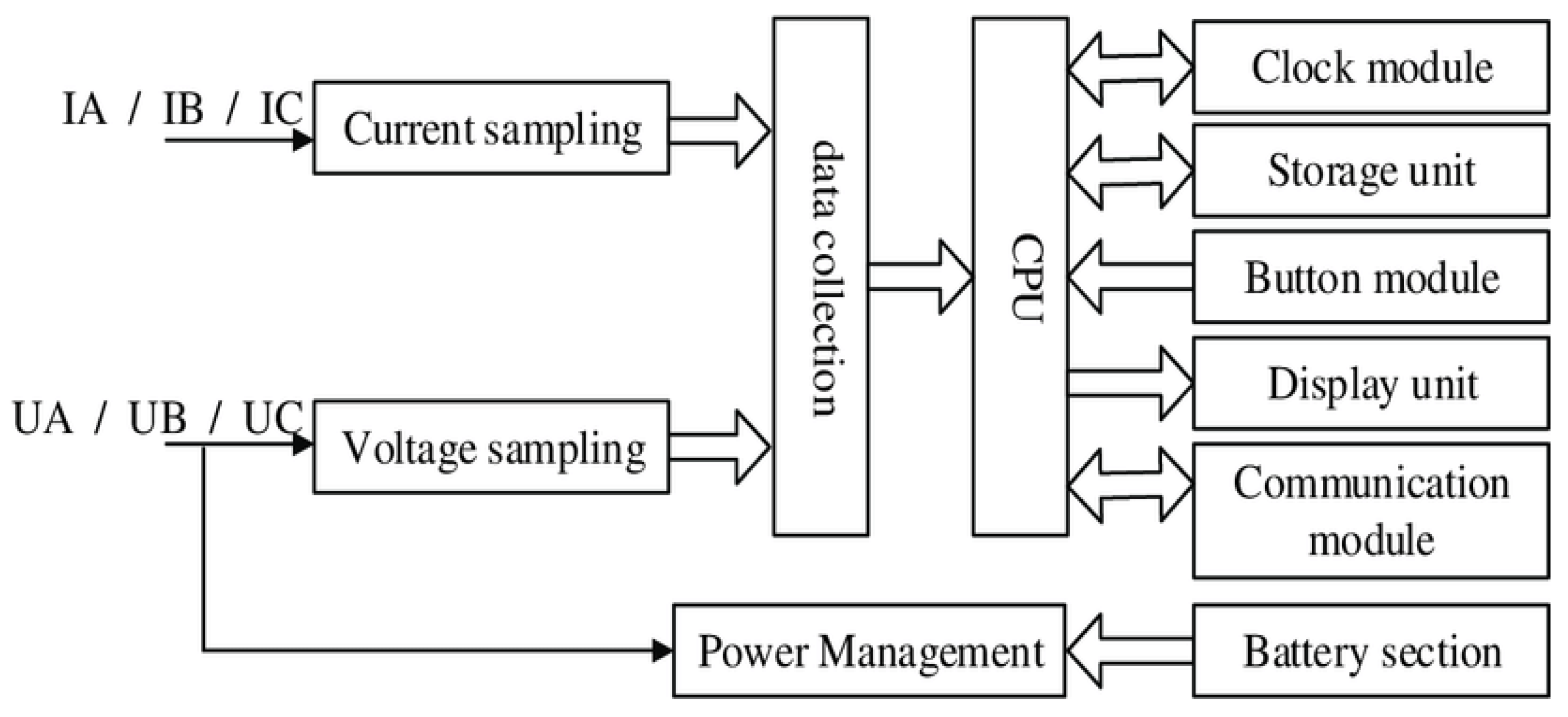 Energies 17 01003 g001
