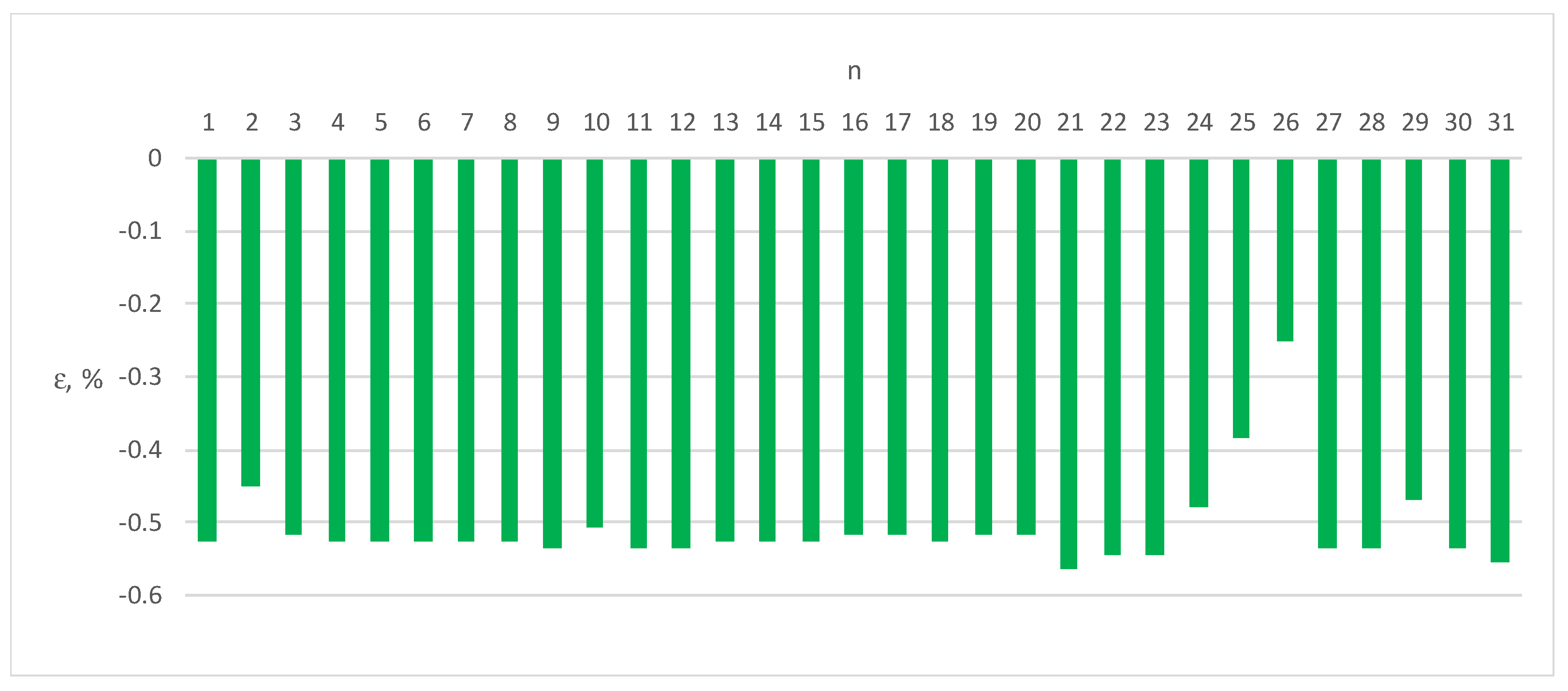 Energies 17 01003 g006