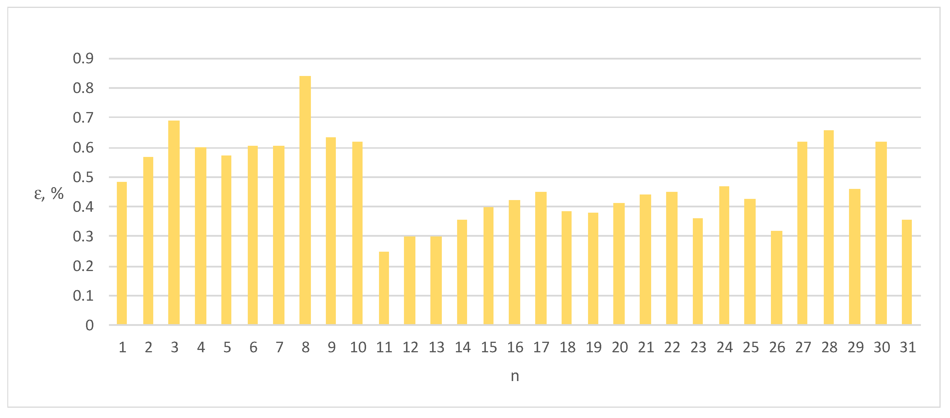 Energies 17 01003 g007