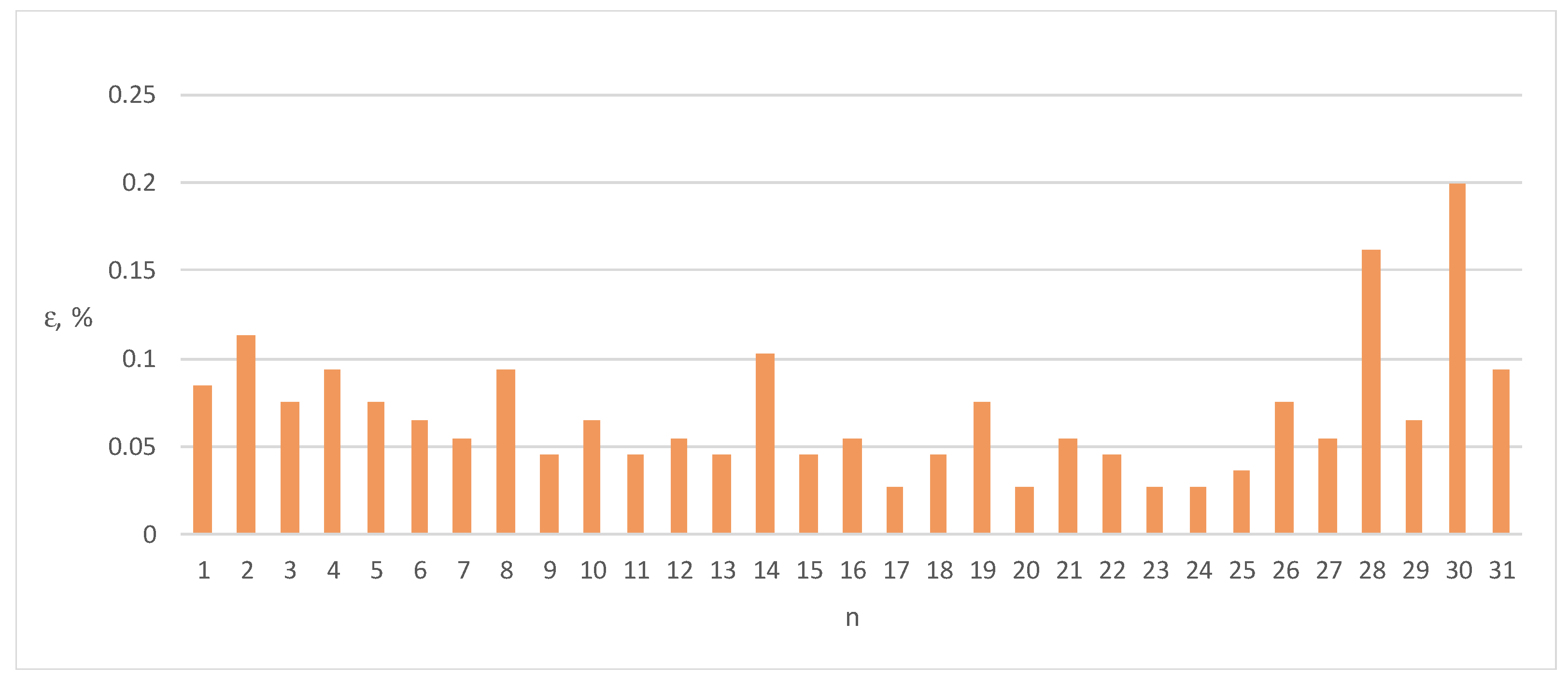 Energies 17 01003 g008