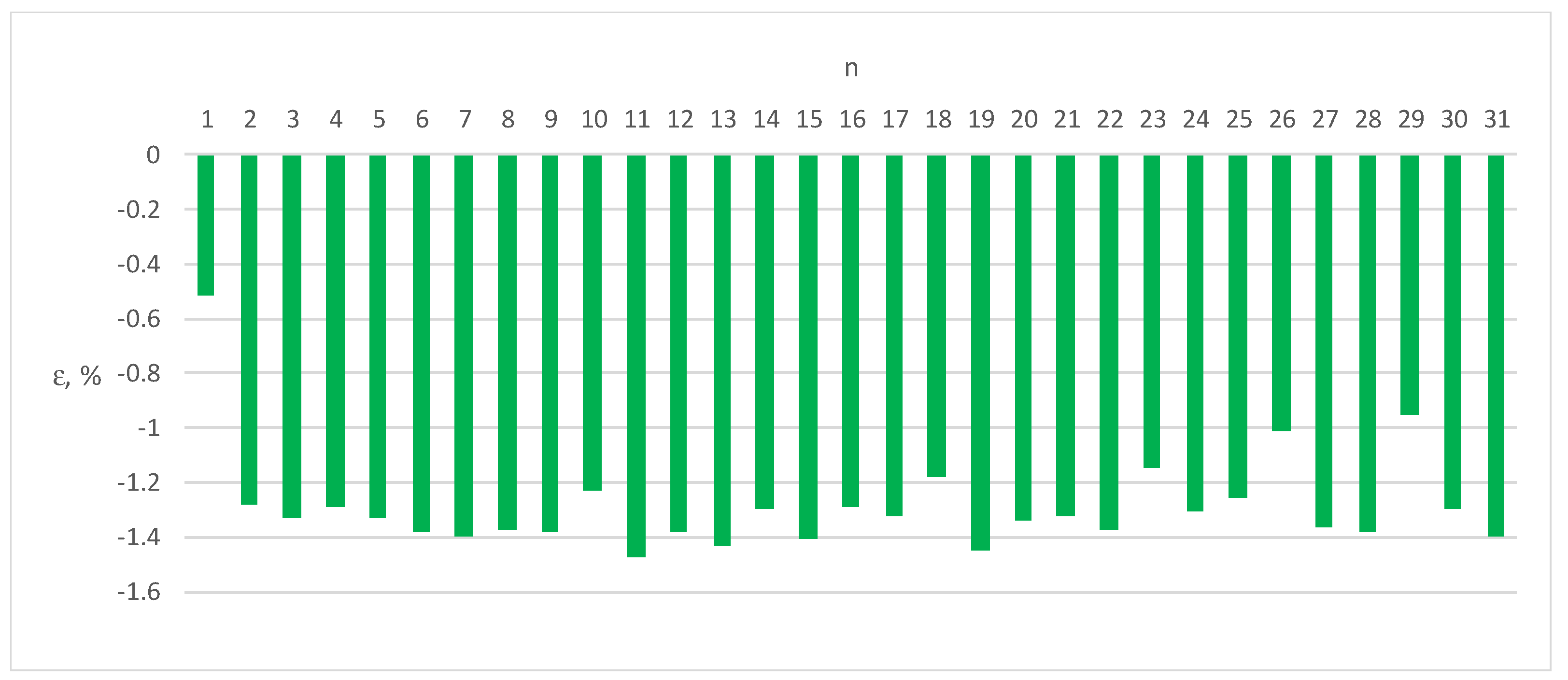 Energies 17 01003 g009