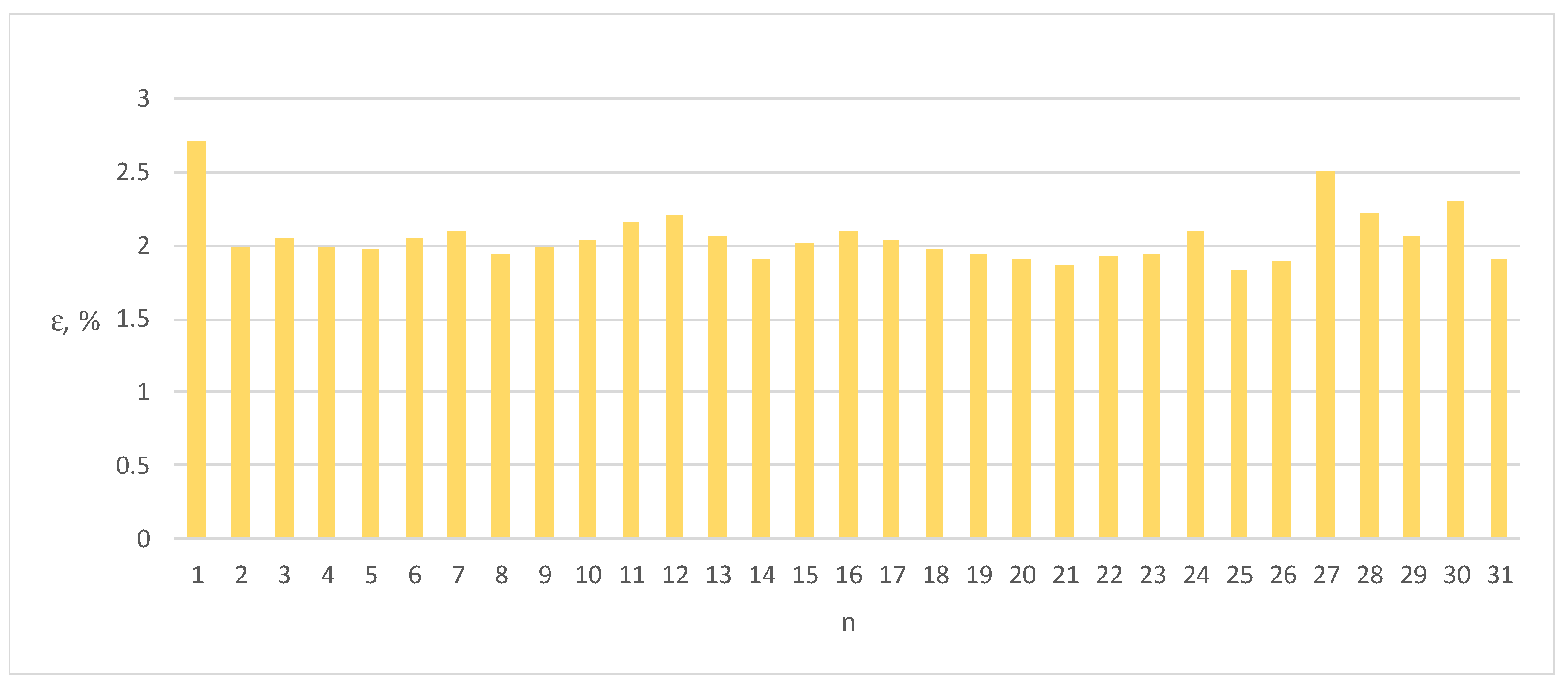 Energies 17 01003 g010