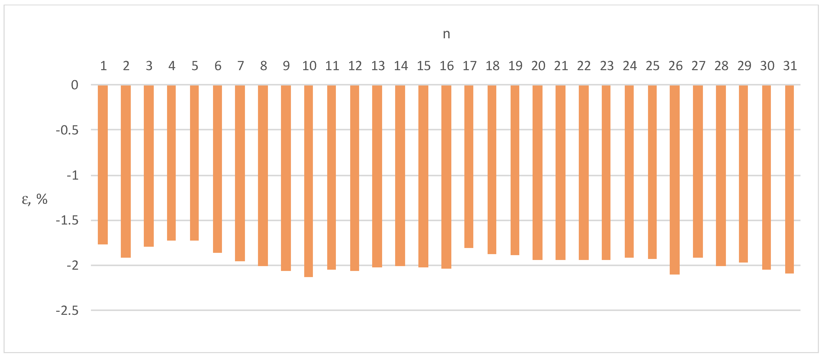 Energies 17 01003 g011