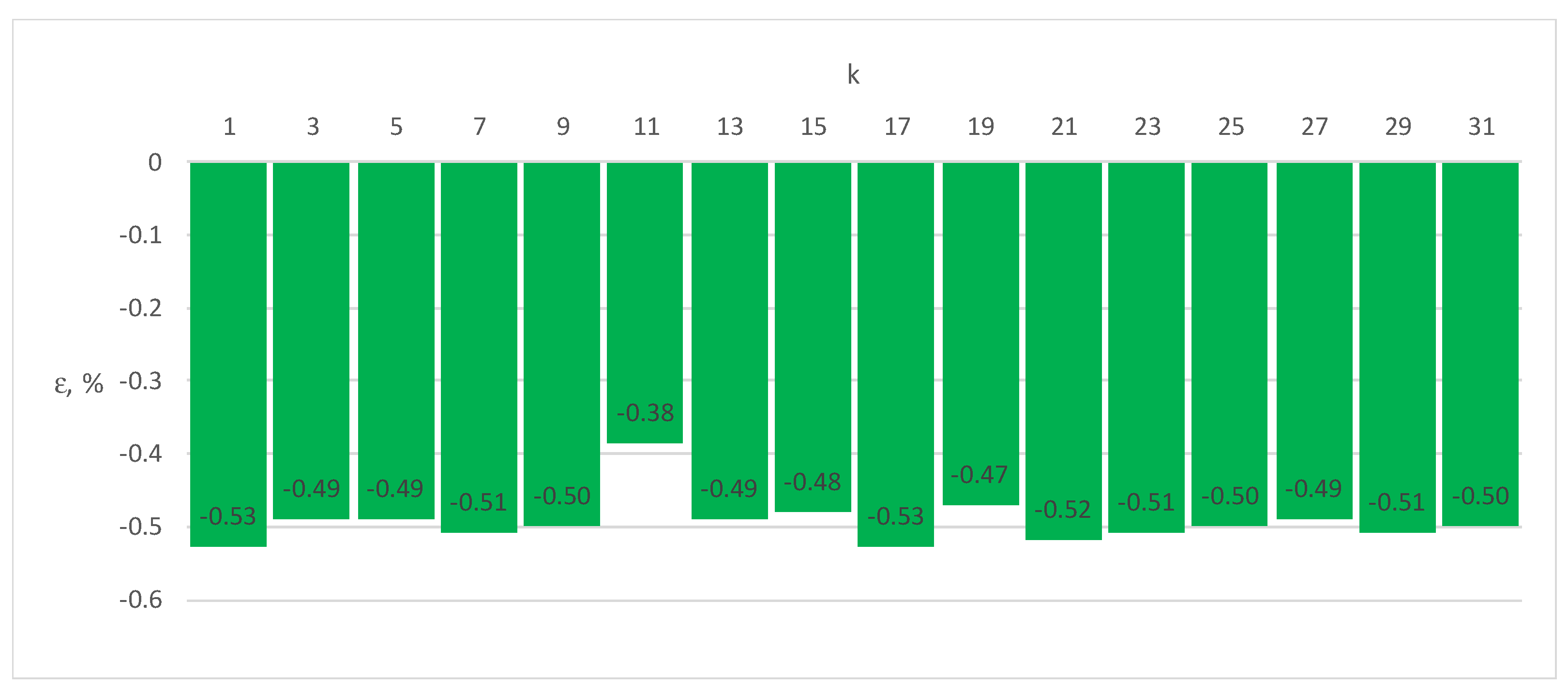 Energies 17 01003 g013