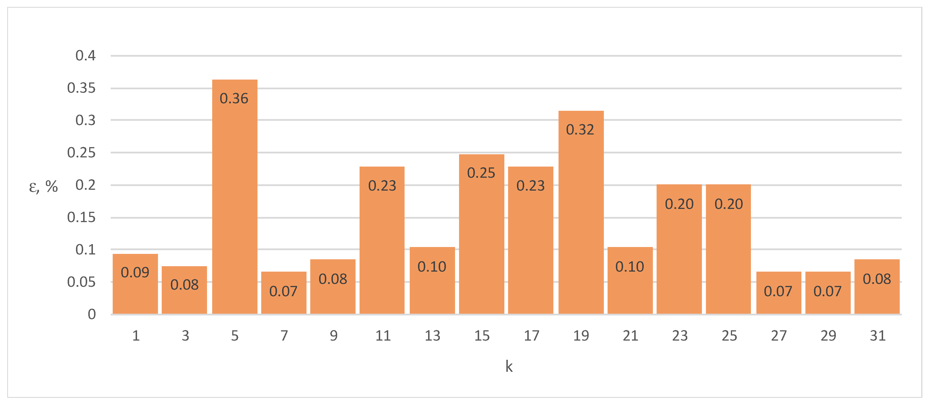 Energies 17 01003 g015