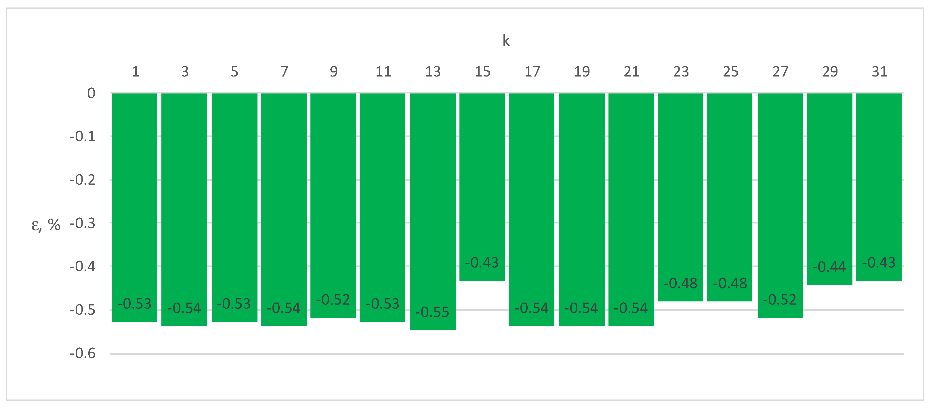 Energies 17 01003 g016