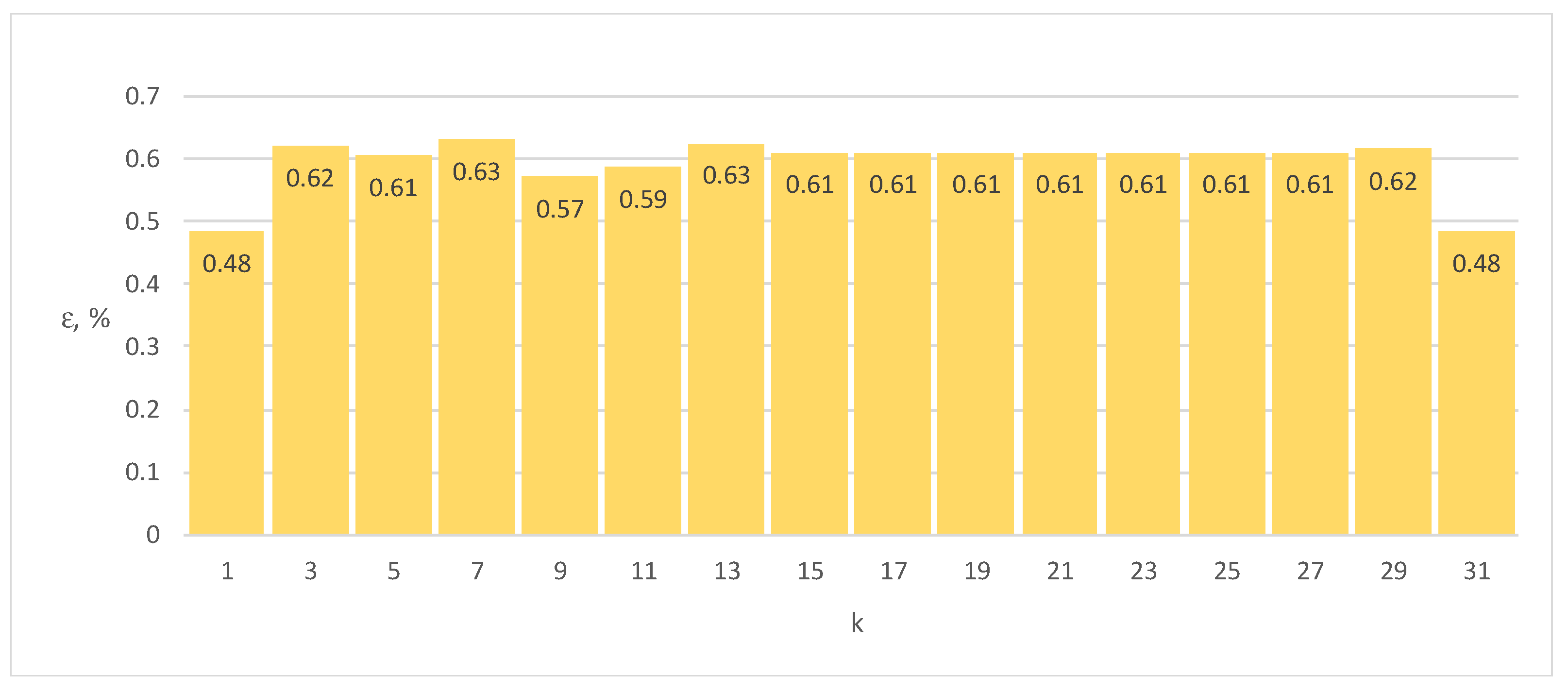 Energies 17 01003 g017