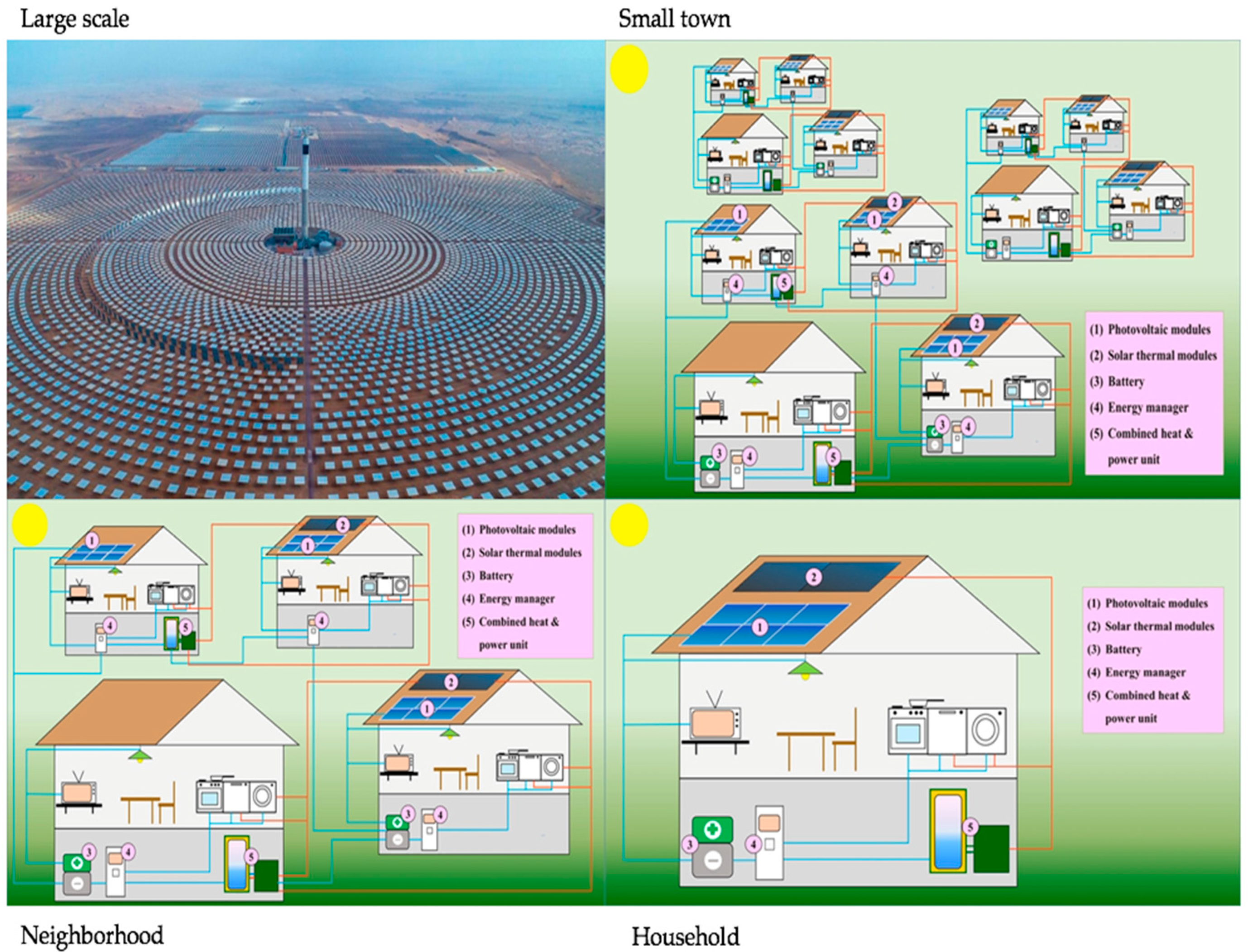 Energies 17 01004 g0a1