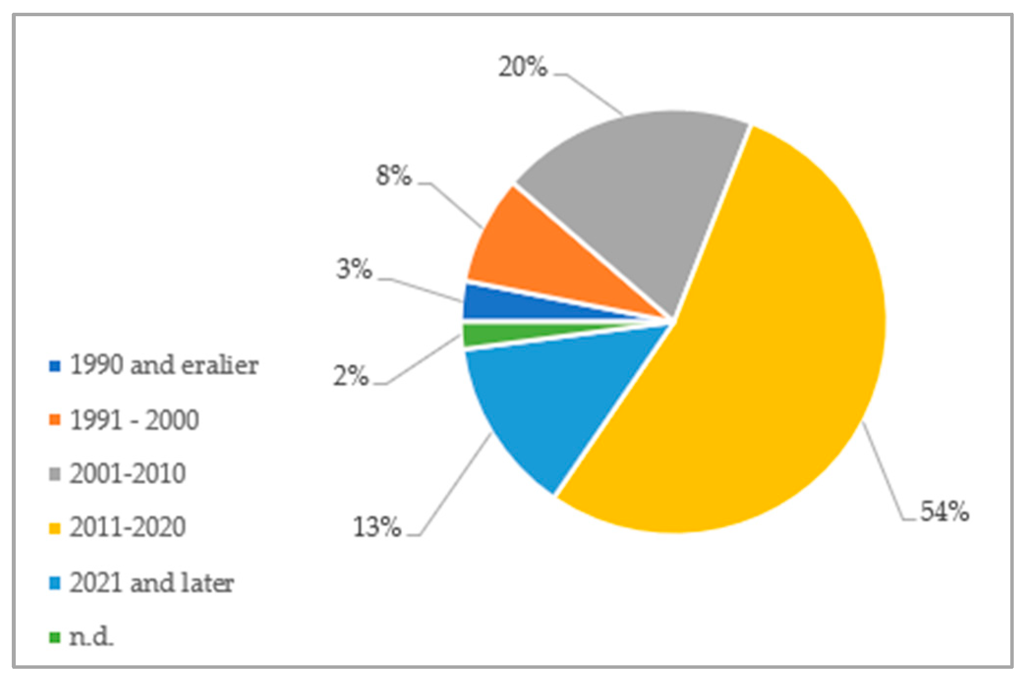 Energies 17 01006 g001