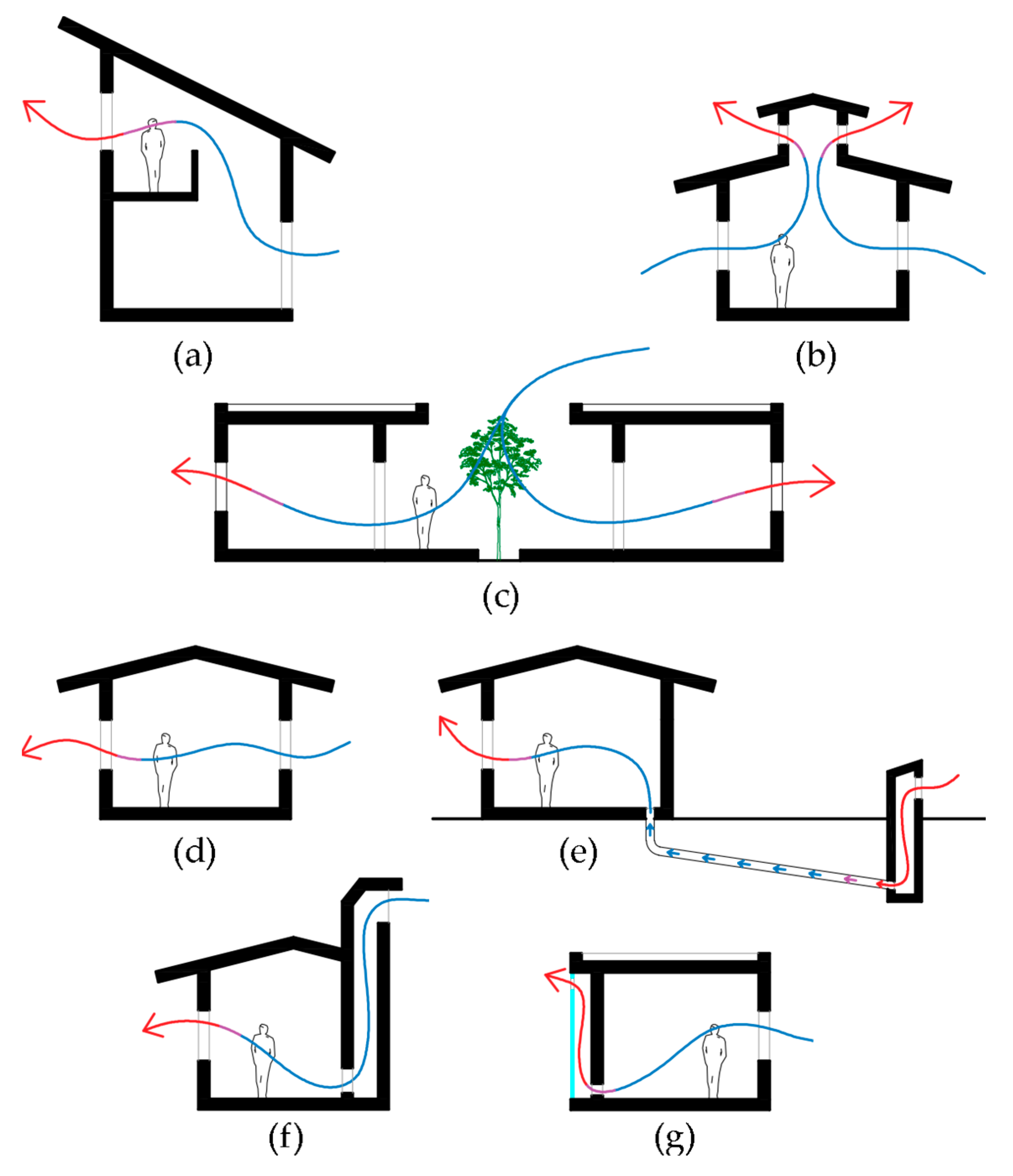 Energies 17 01006 g005