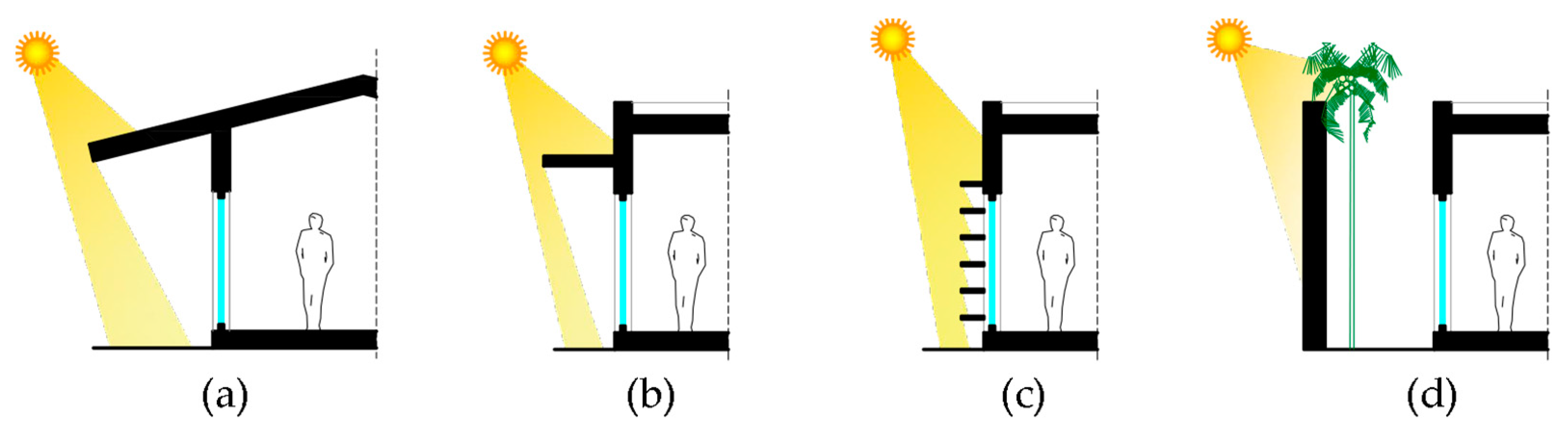 Energies 17 01006 g007