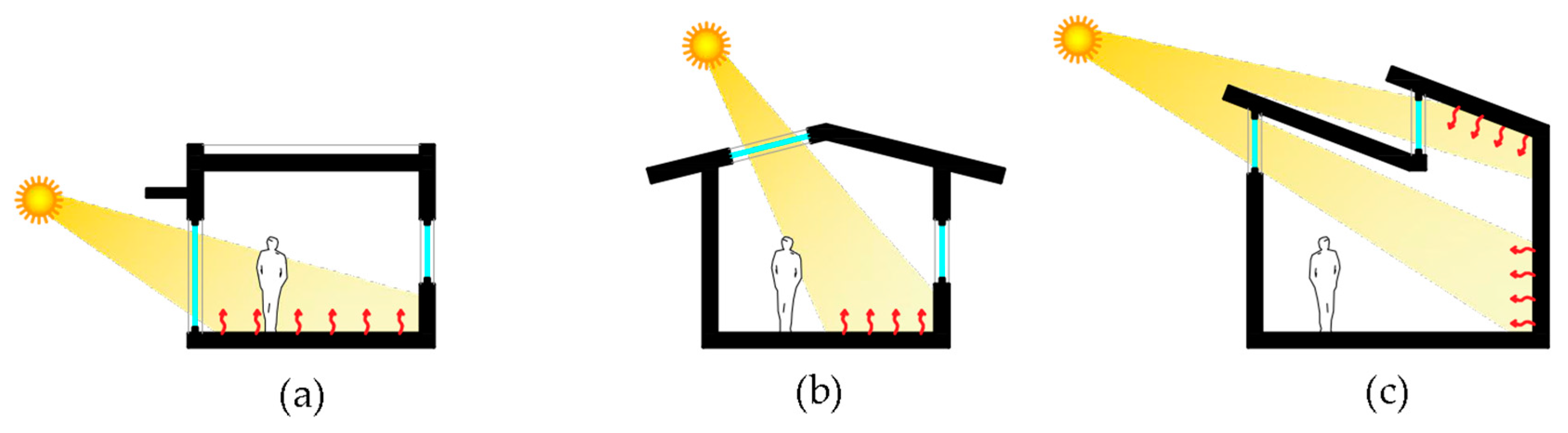 Energies 17 01006 g011