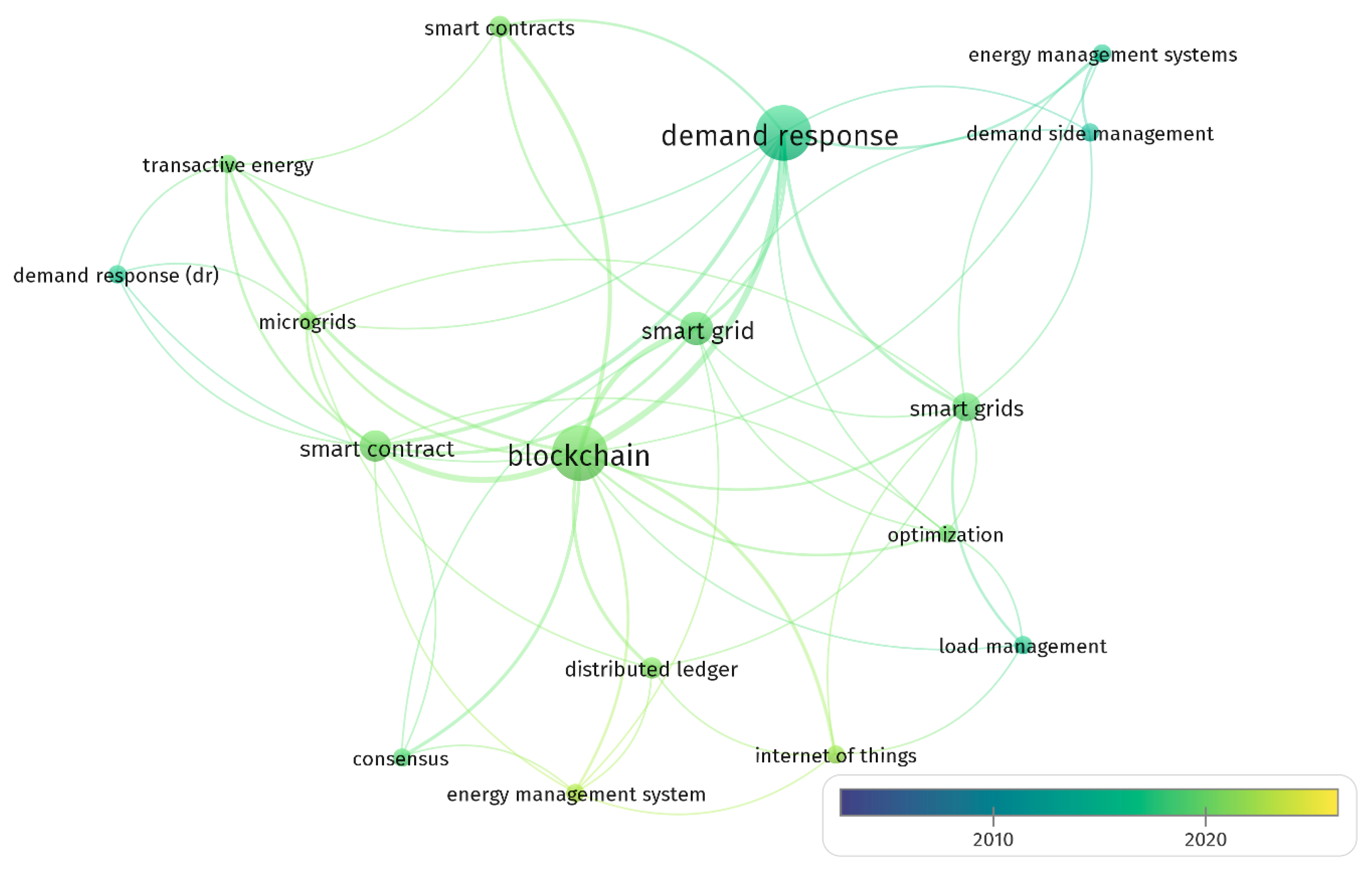 Energies 17 01007 g002