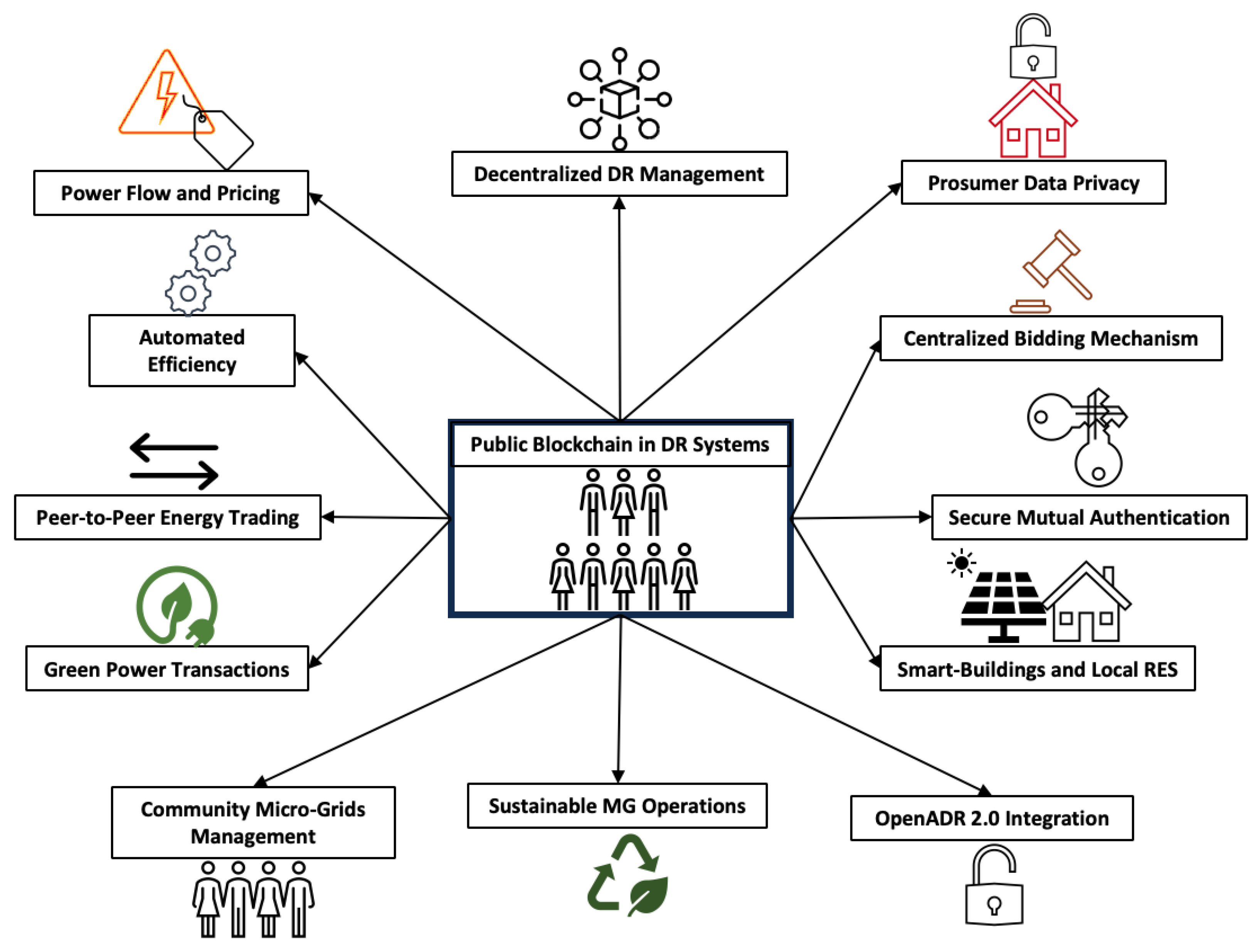 Energies 17 01007 g003