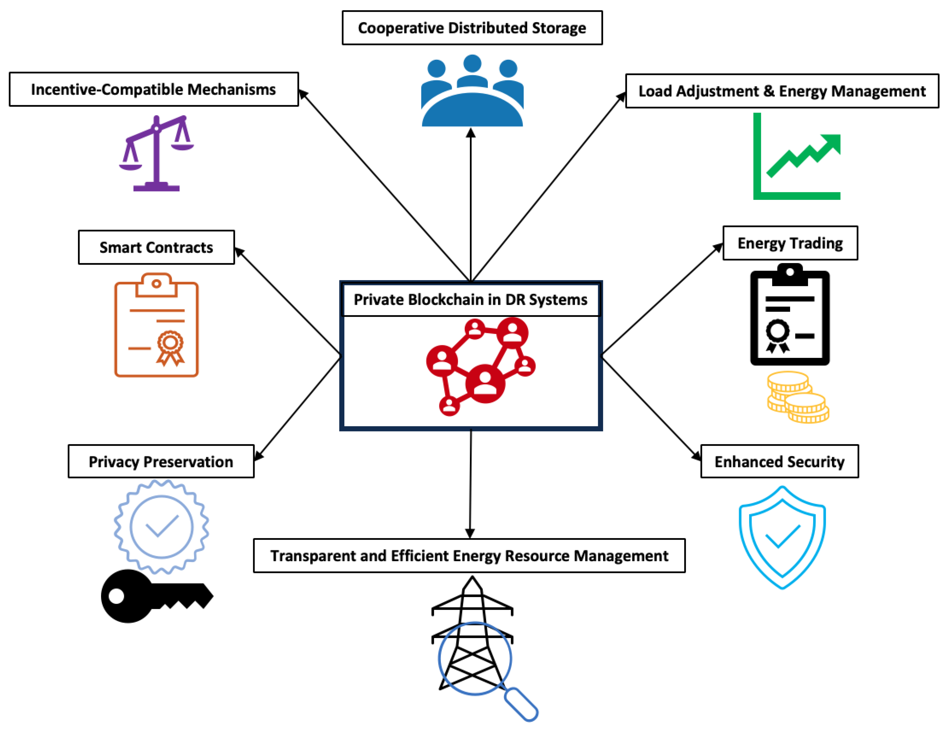 Energies 17 01007 g004