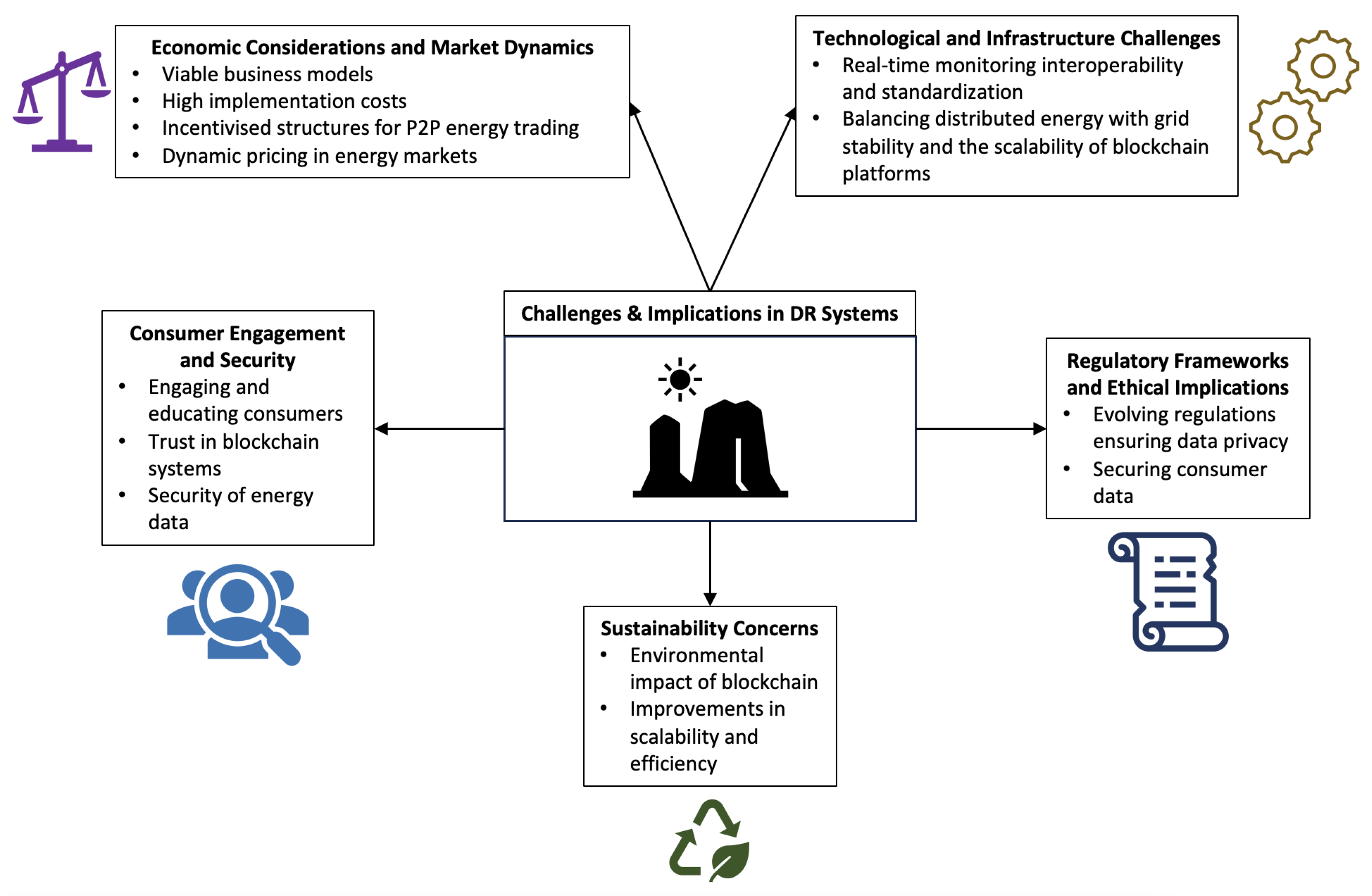 Energies 17 01007 g006