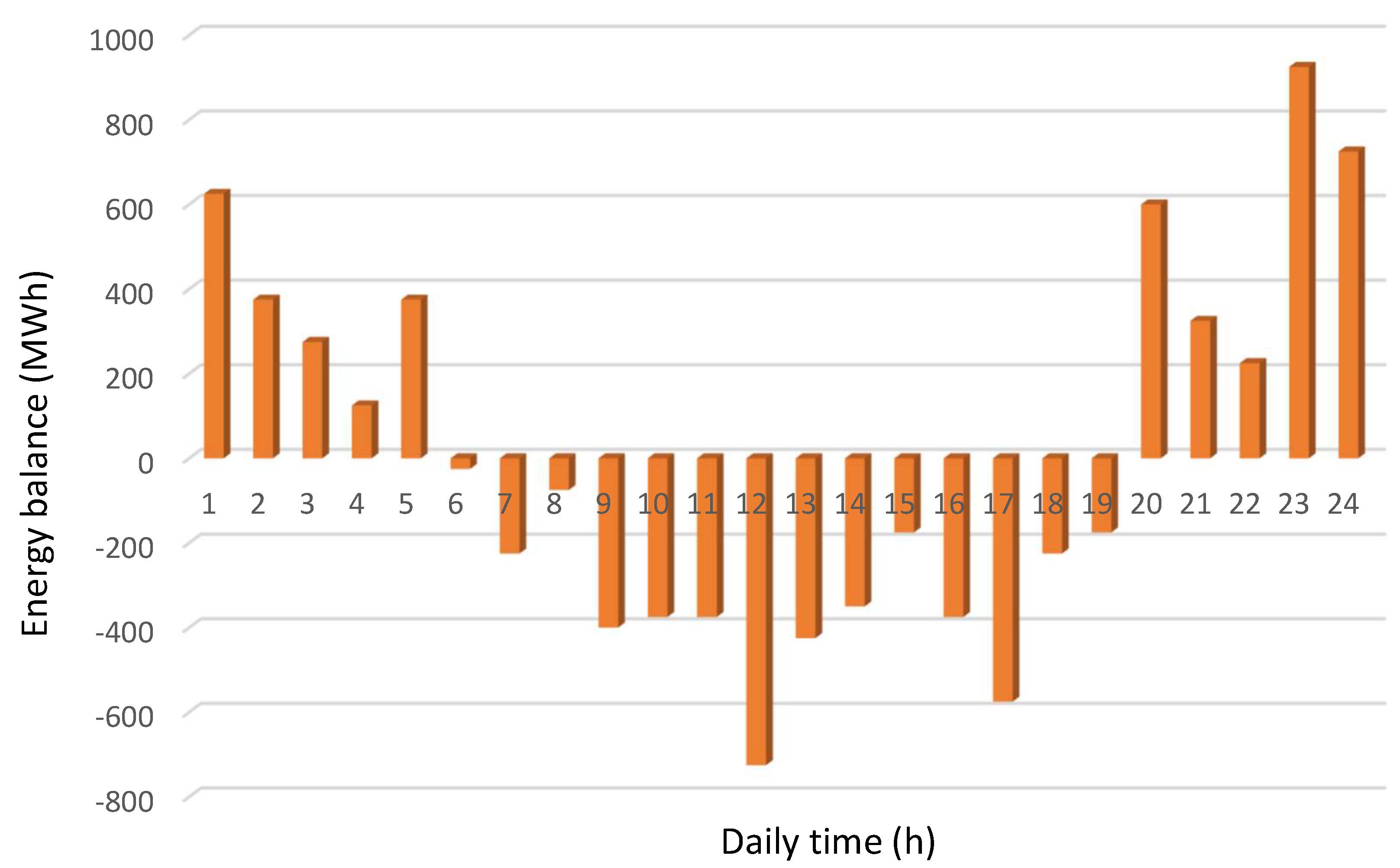 Energies 17 01008 g001