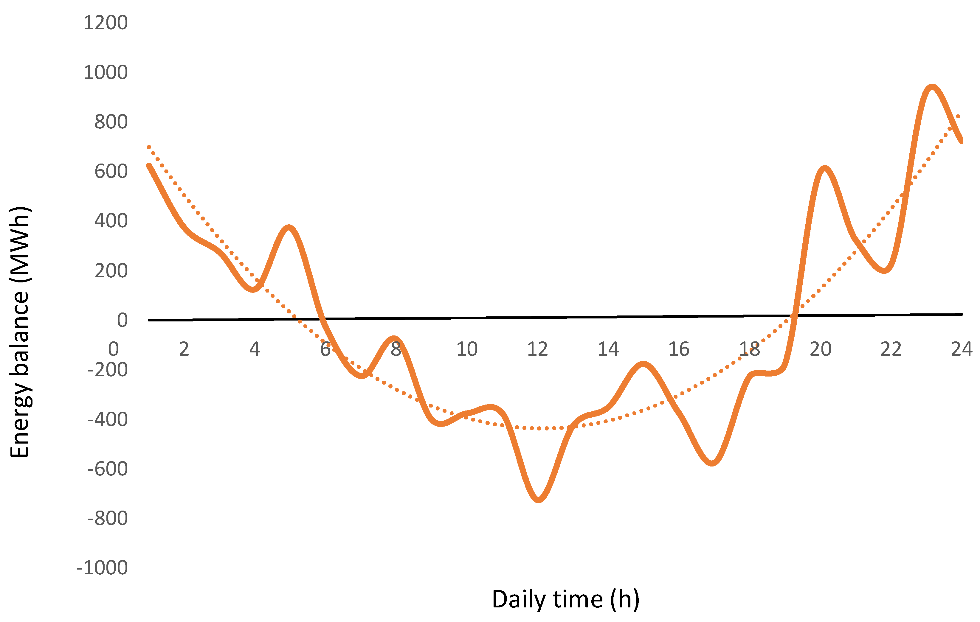Energies 17 01008 g002