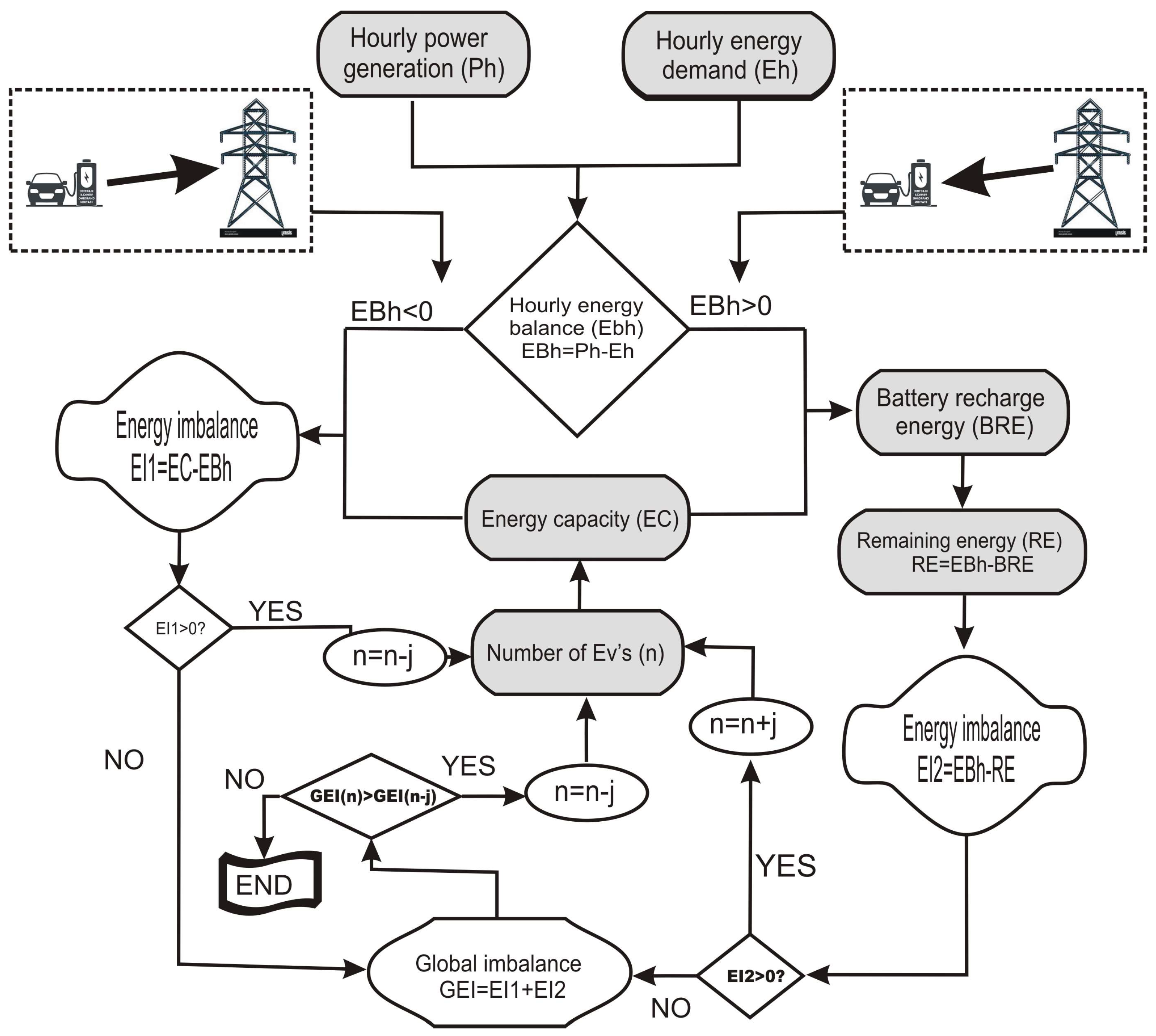 Energies 17 01008 g007