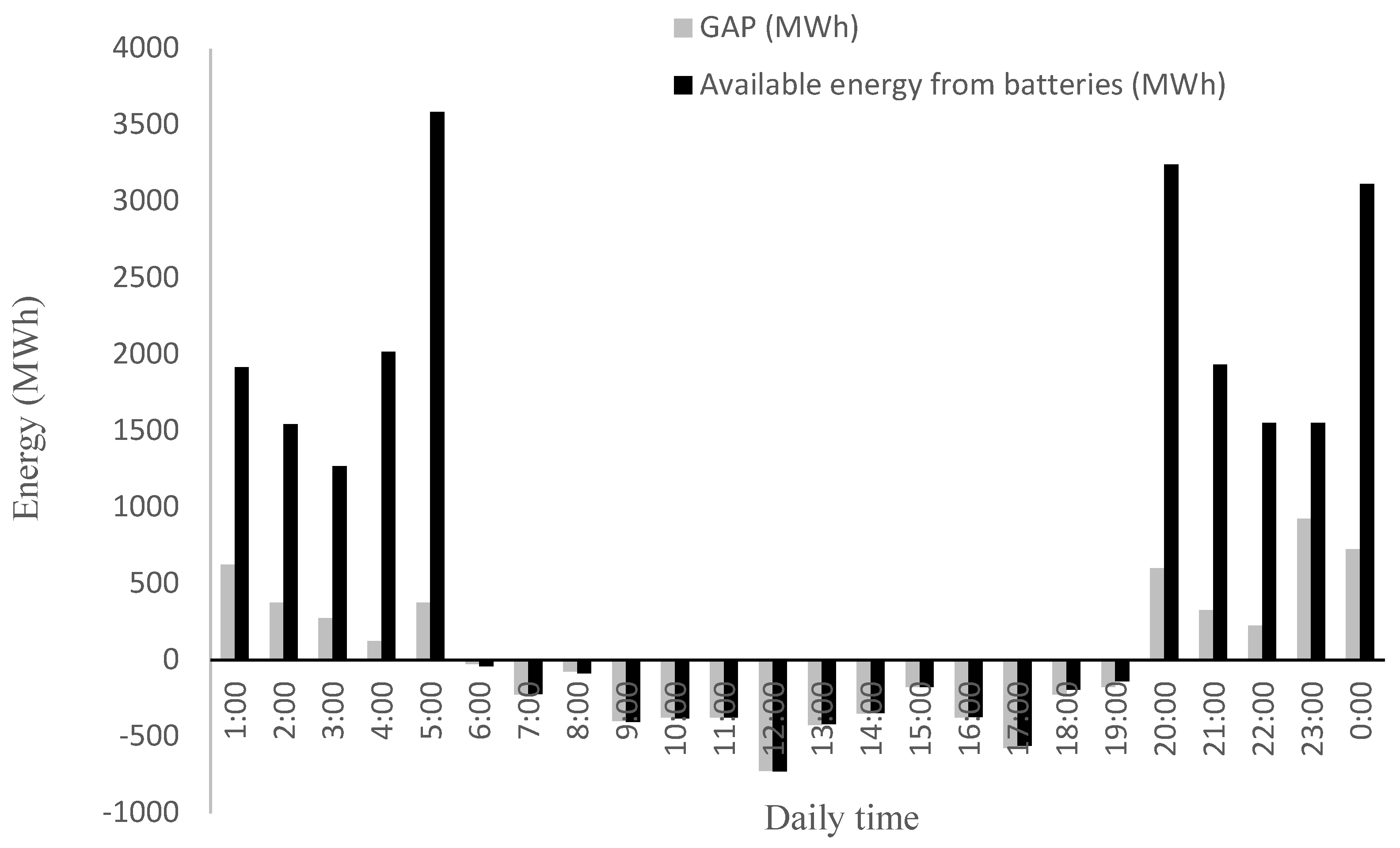 Energies 17 01008 g008