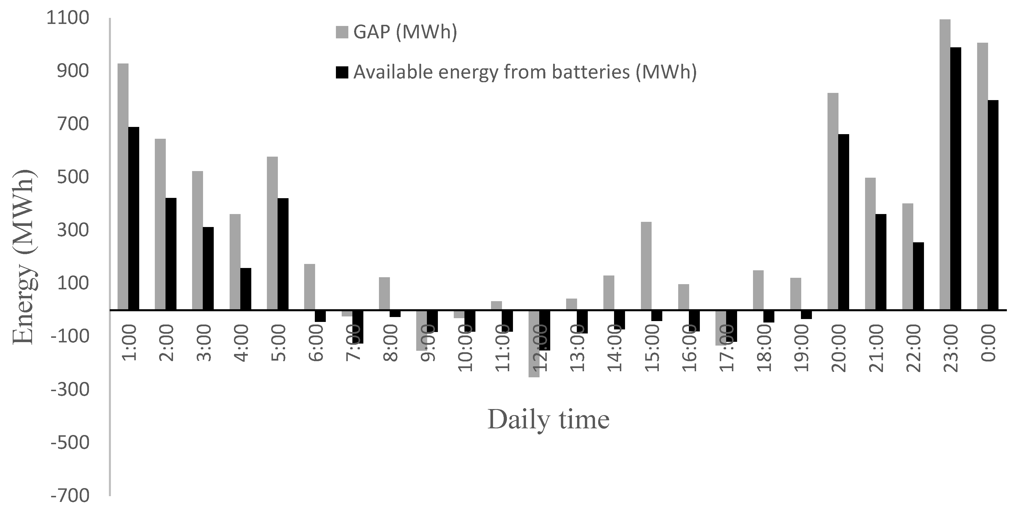 Energies 17 01008 g010