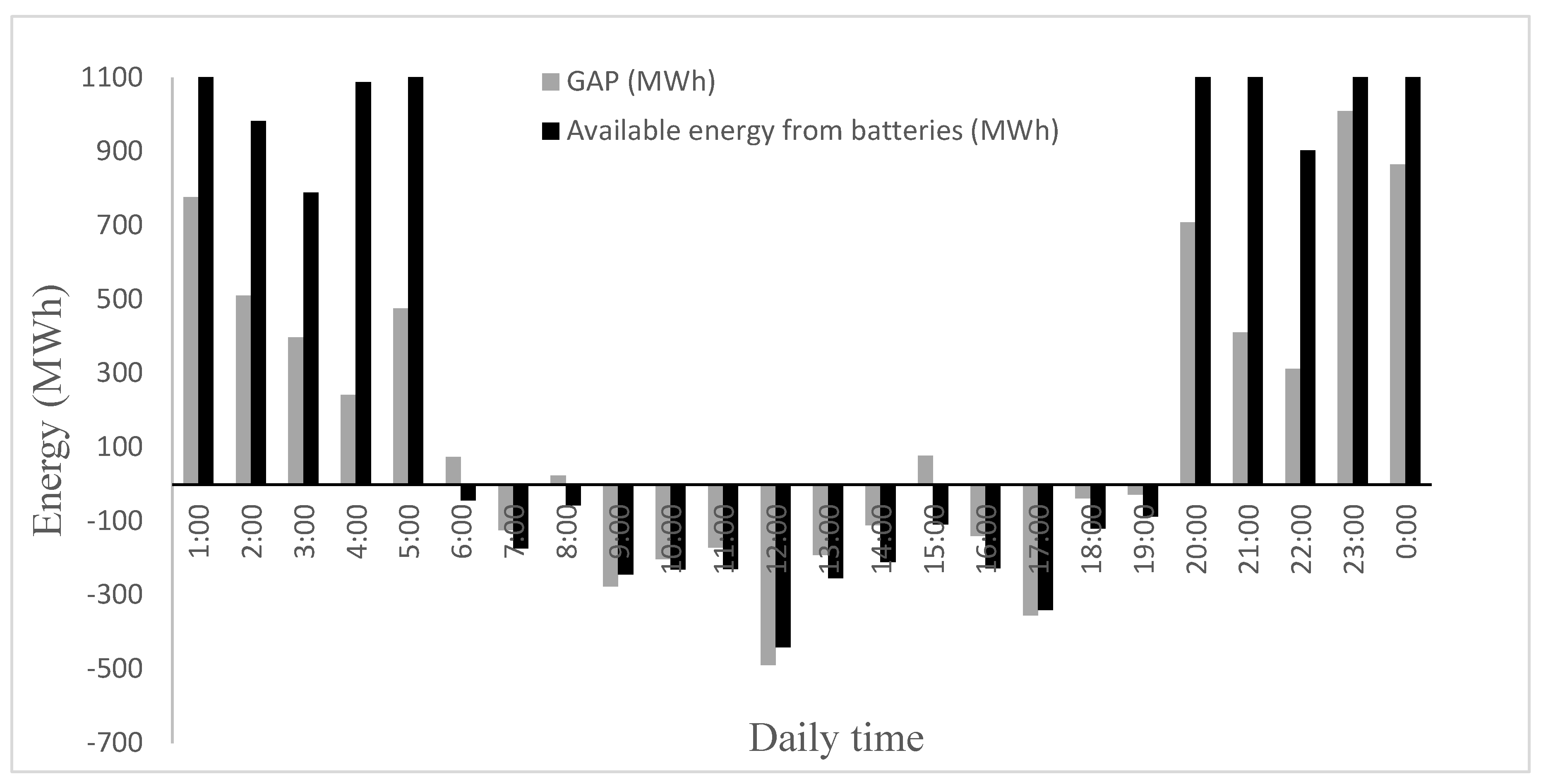 Energies 17 01008 g011