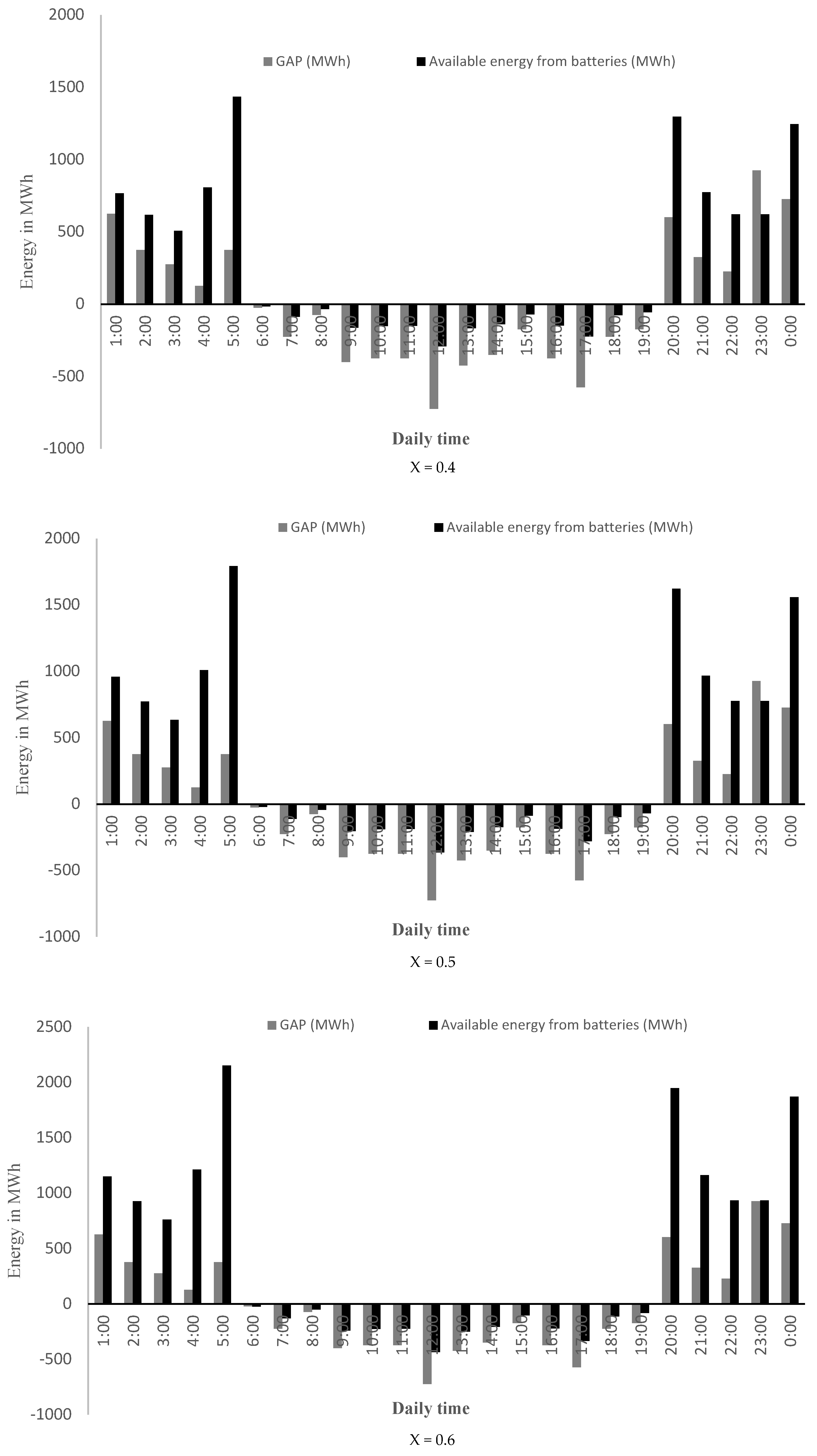 Energies 17 01008 g012b