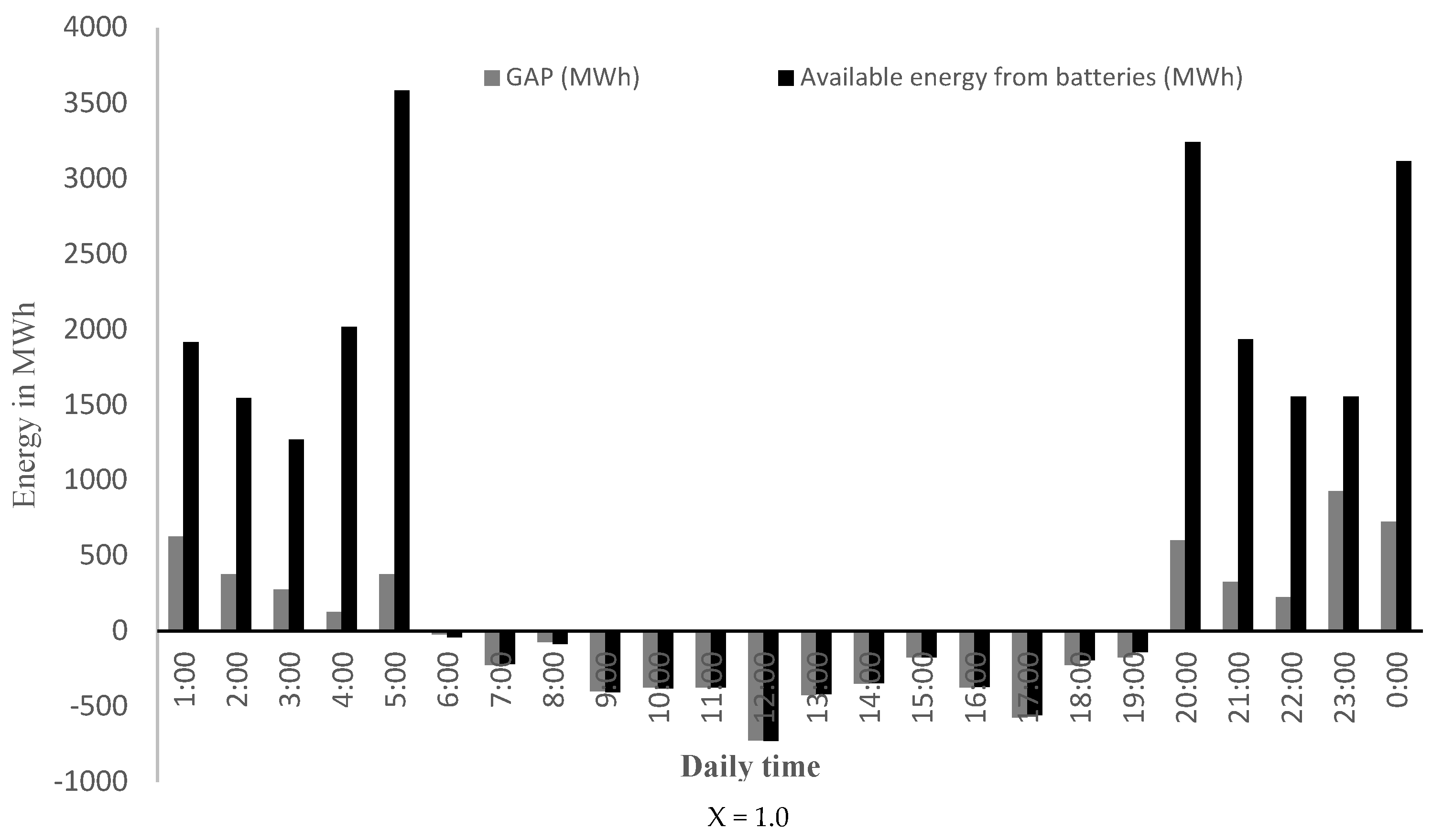 Energies 17 01008 g012d