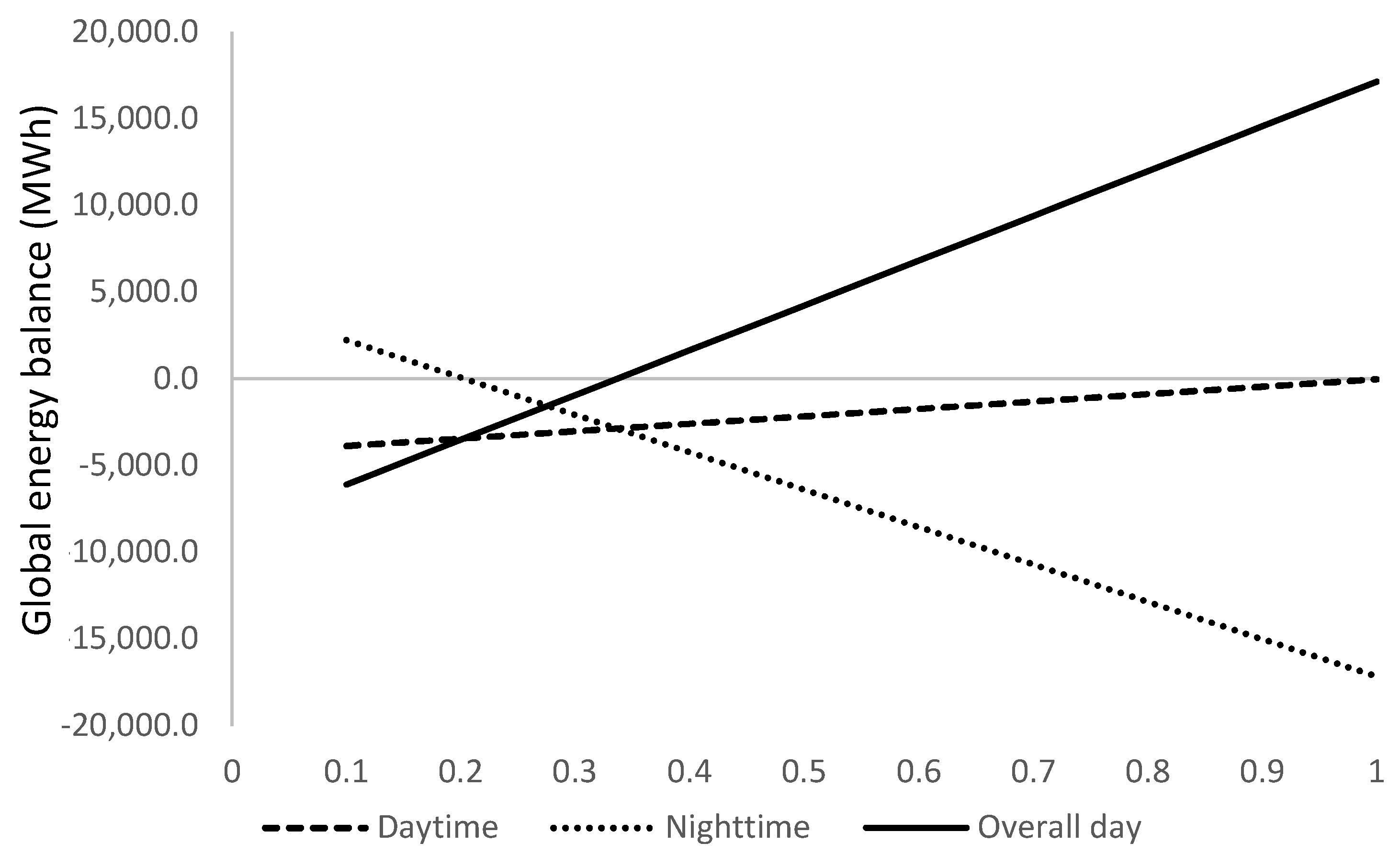 Energies 17 01008 g013