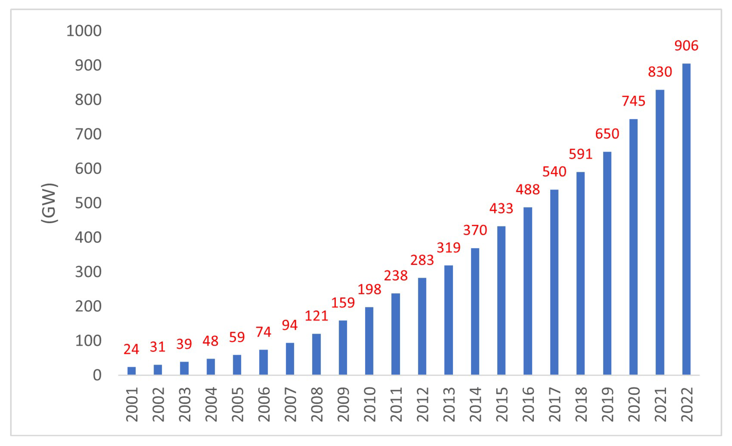 Energies 17 01010 g001