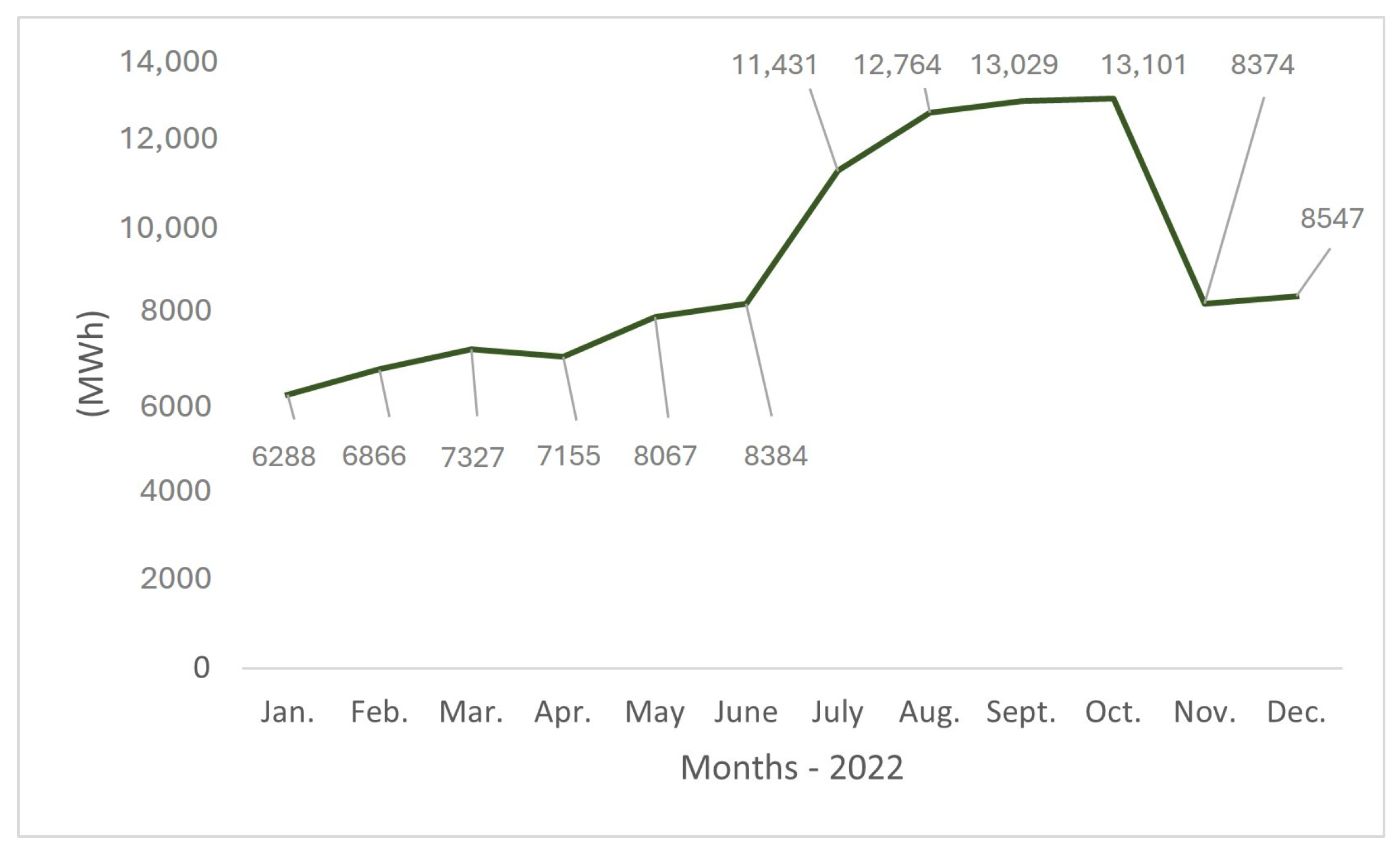 Energies 17 01010 g002